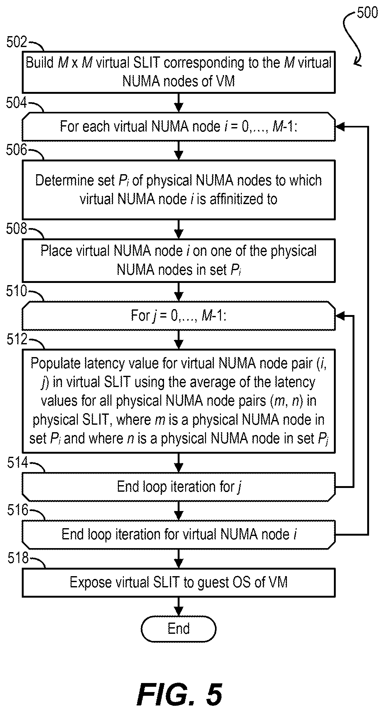 Patent US12321768 Figure 5 – Virtual non-uniform memory access (NUMA) locality table for NUMA systems