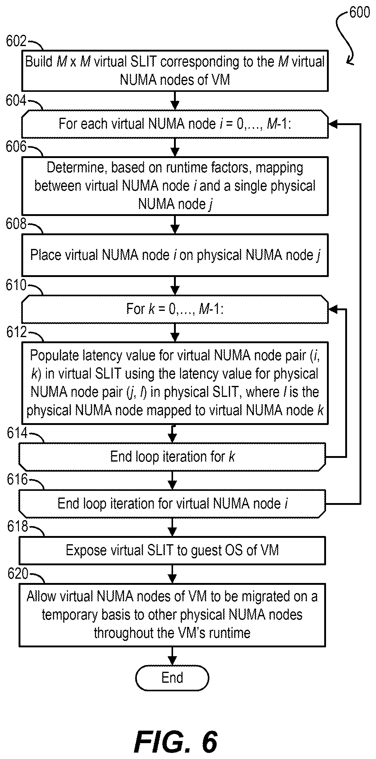 Patent US12321768 Figure 6 – Virtual non-uniform memory access (NUMA) locality table for NUMA systems