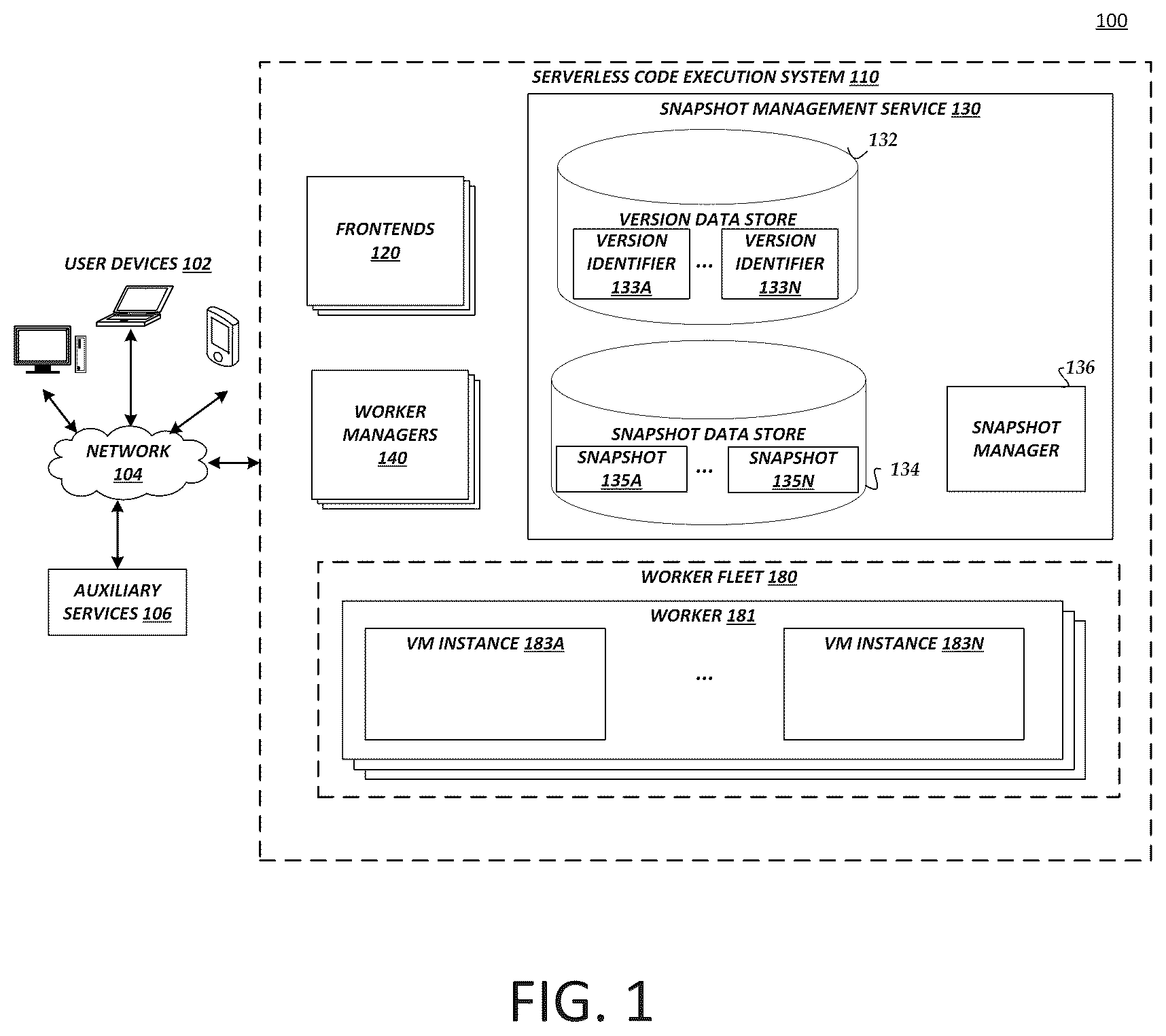 Patent US12321769 Figure 1 – Incremental snapshots of state information in an on-demand network code execution system
