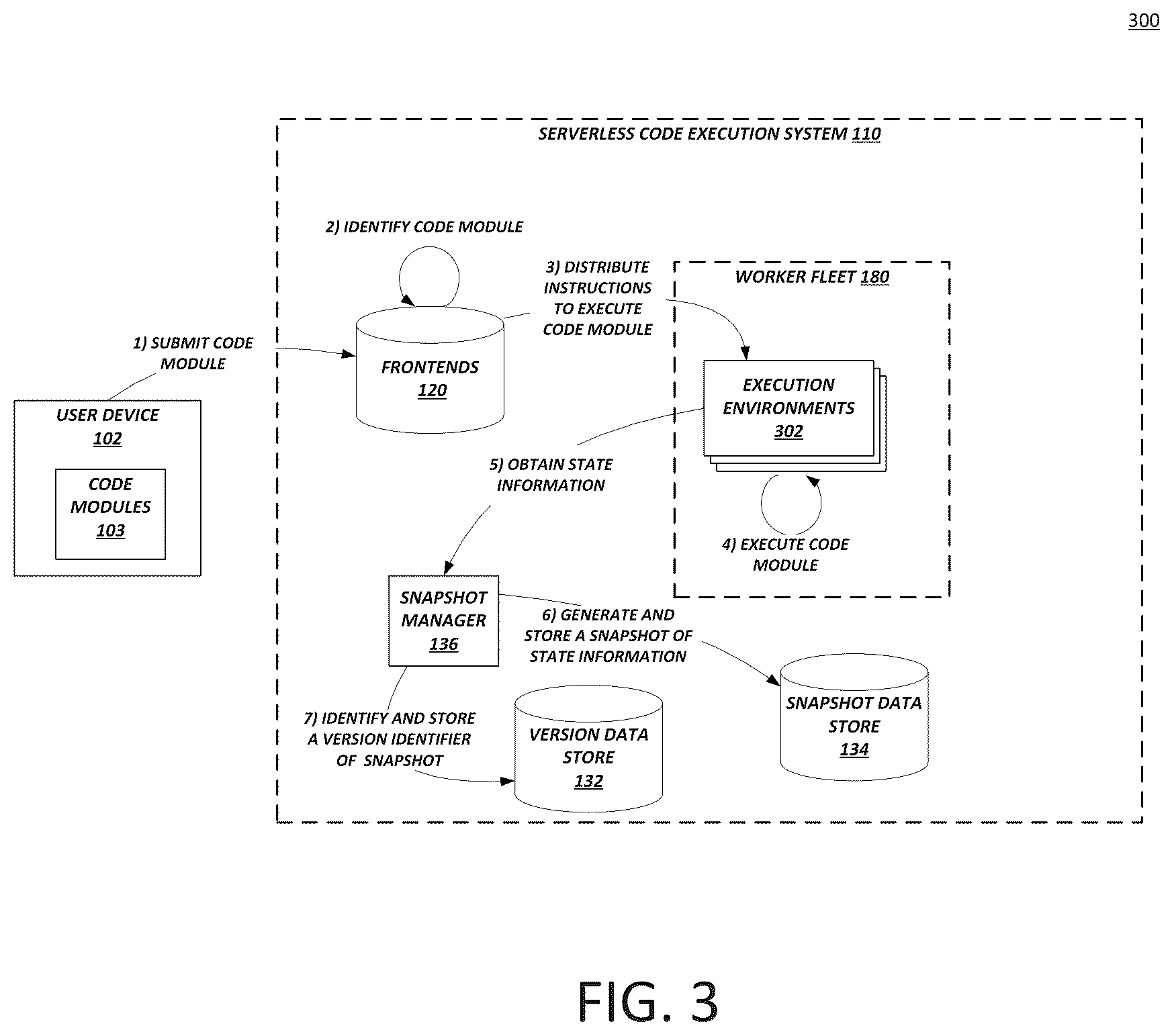 Patent US12321769 Figure 3 – Incremental snapshots of state information in an on-demand network code execution system