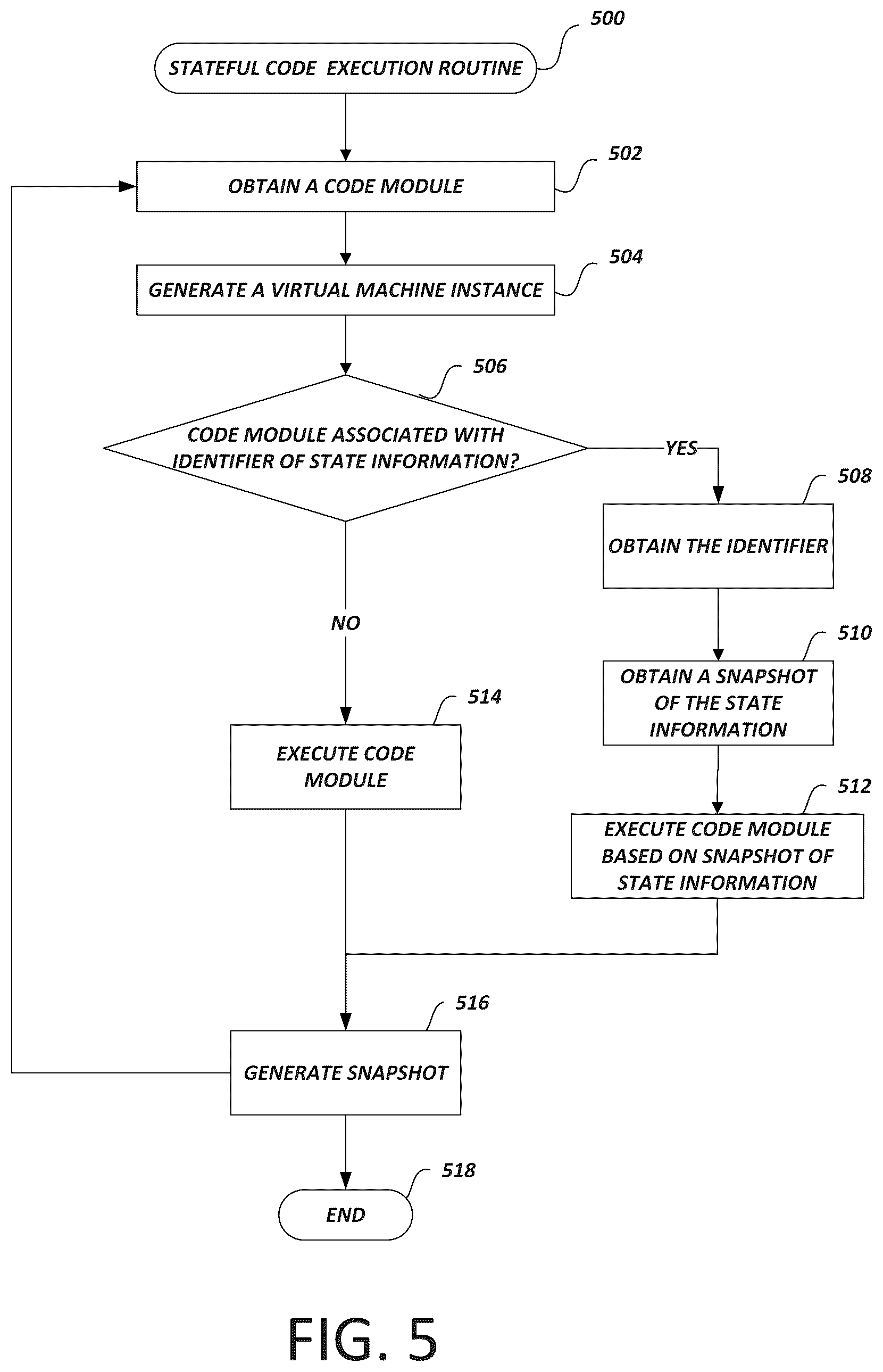Patent US12321769 Figure 5 – Incremental snapshots of state information in an on-demand network code execution system
