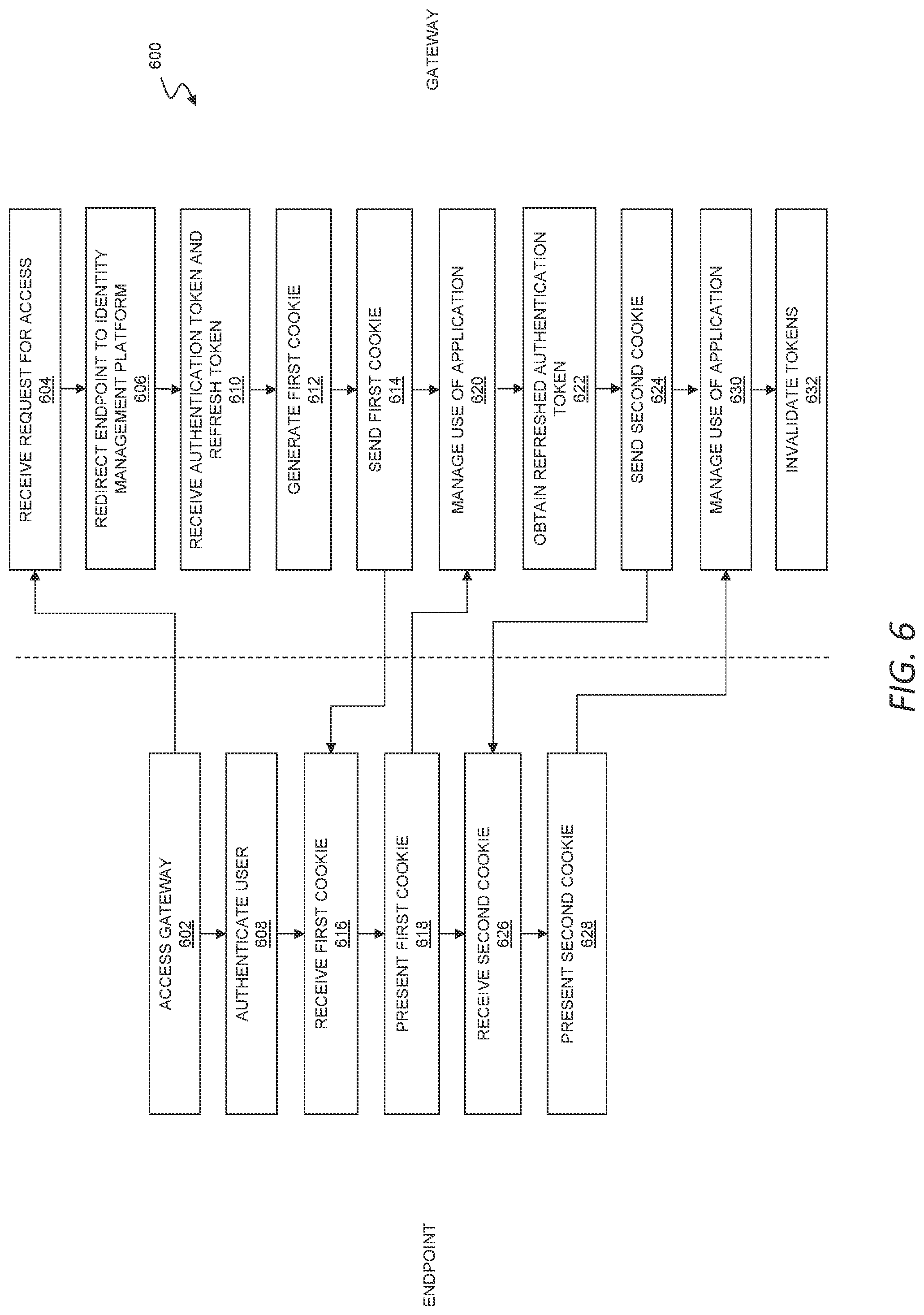 Patent US12321771 Figure 6 – Software rollback of cluster of network devices