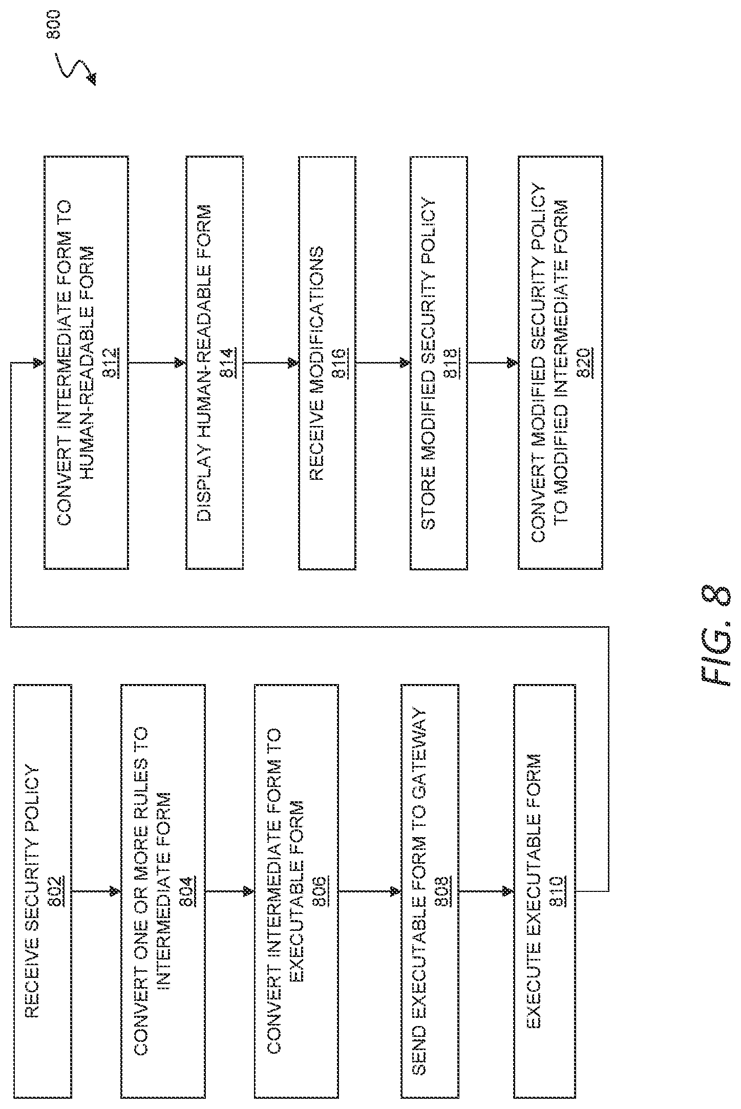Patent US12321771 Figure 8 – Software rollback of cluster of network devices