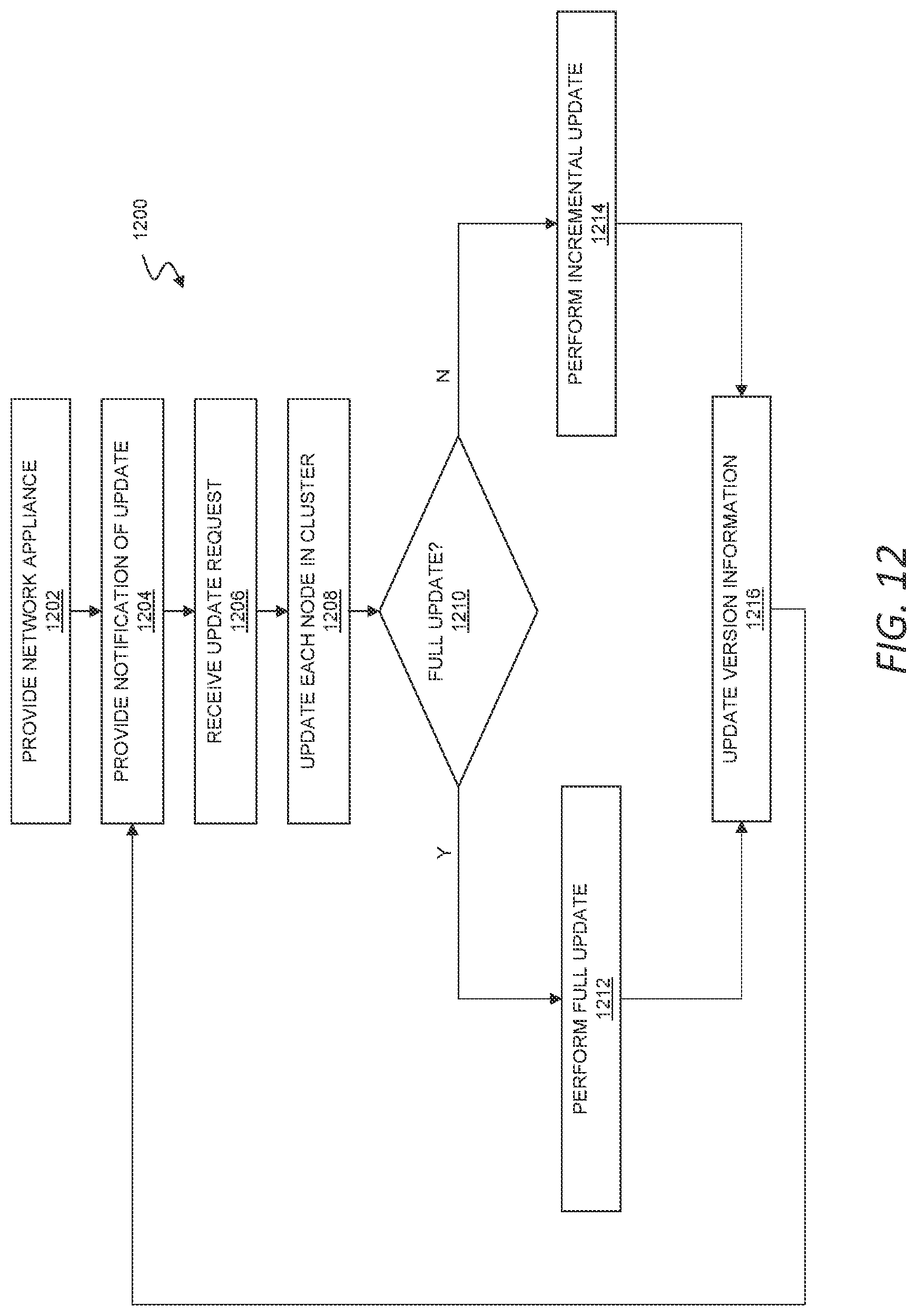Patent US12321771 Figure 12 – Software rollback of cluster of network devices
