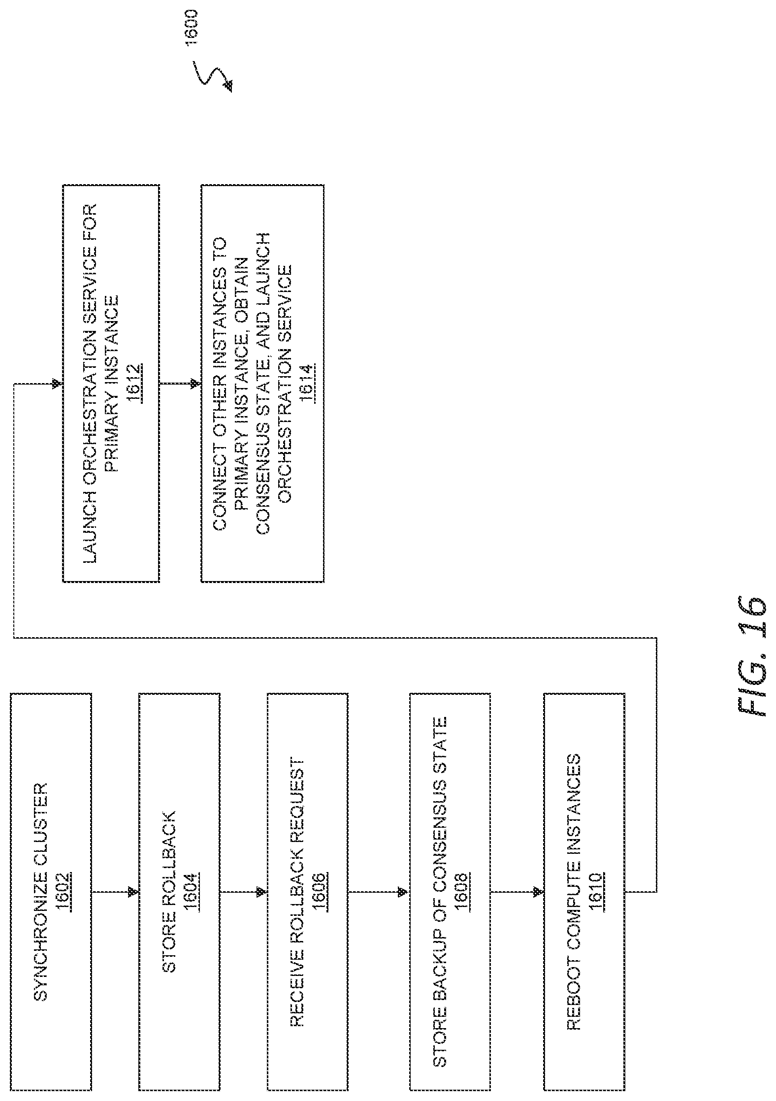Patent US12321771 Figure 16 – Software rollback of cluster of network devices