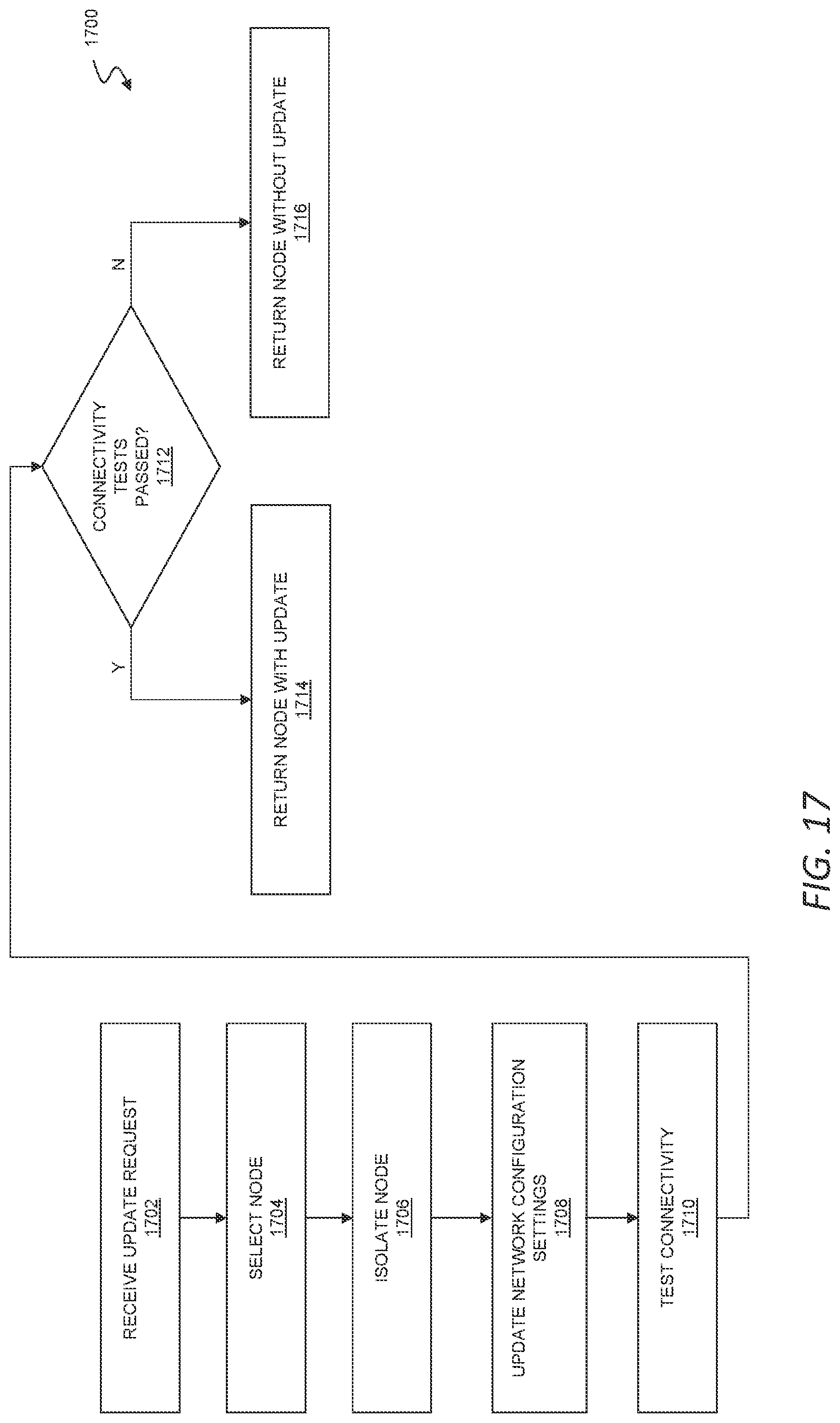 Patent US12321771 Figure 17 – Software rollback of cluster of network devices