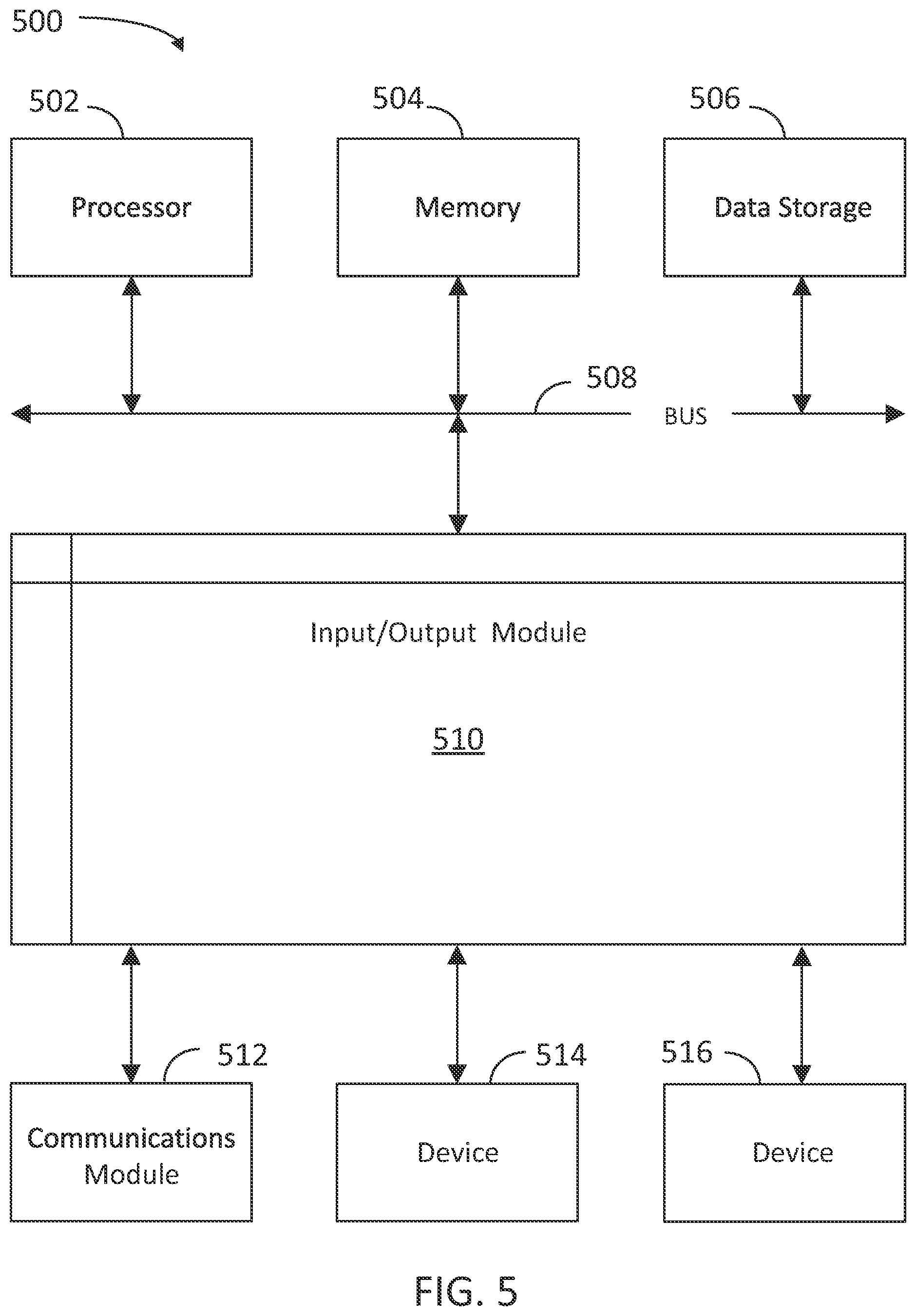 Patent US12321772 Figure 5 – Language agnostic smart contract execution on a blockchain
