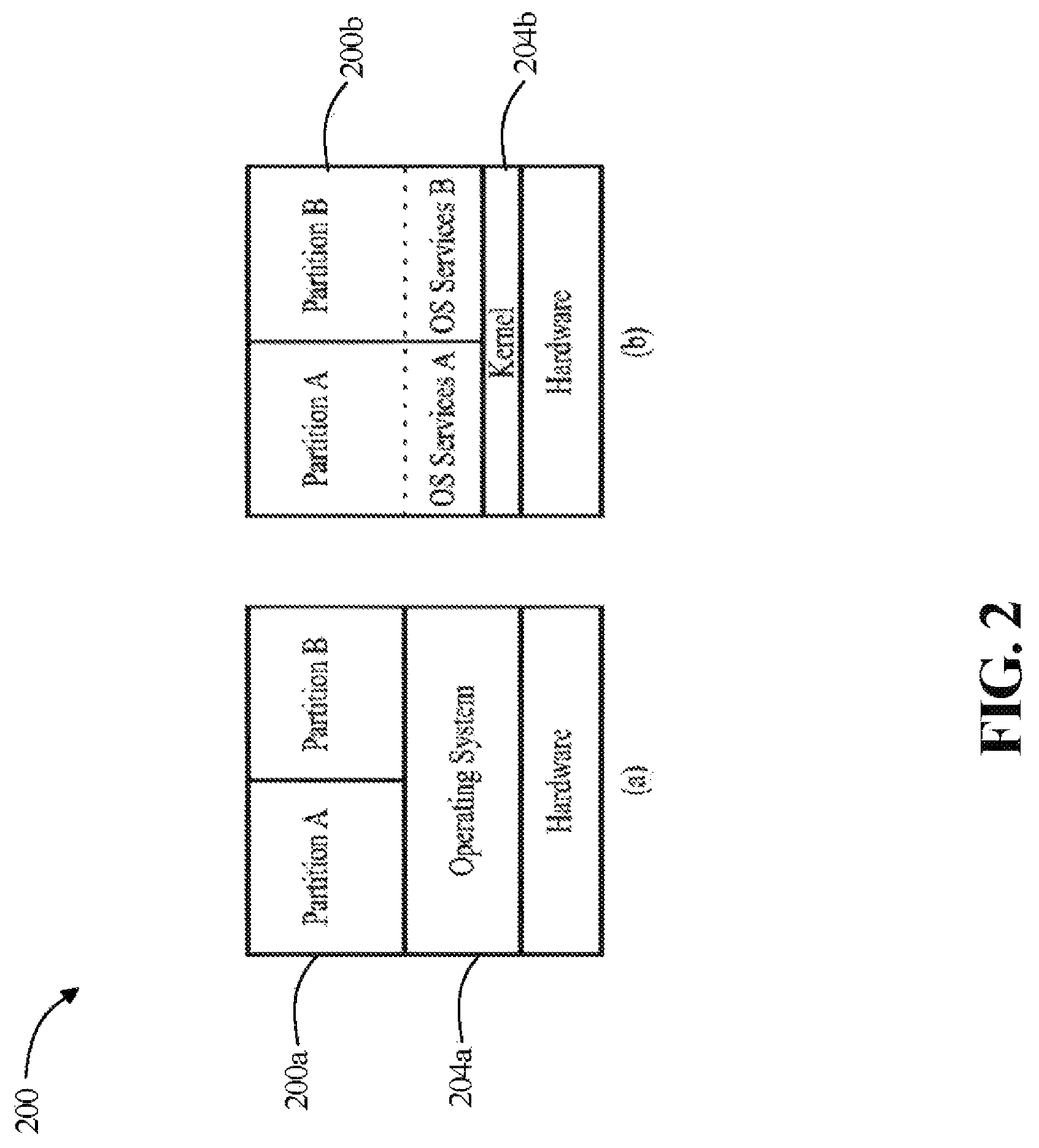 Patent US12321773 Figure 2 – System and method for a safety critical operating environment container architecture