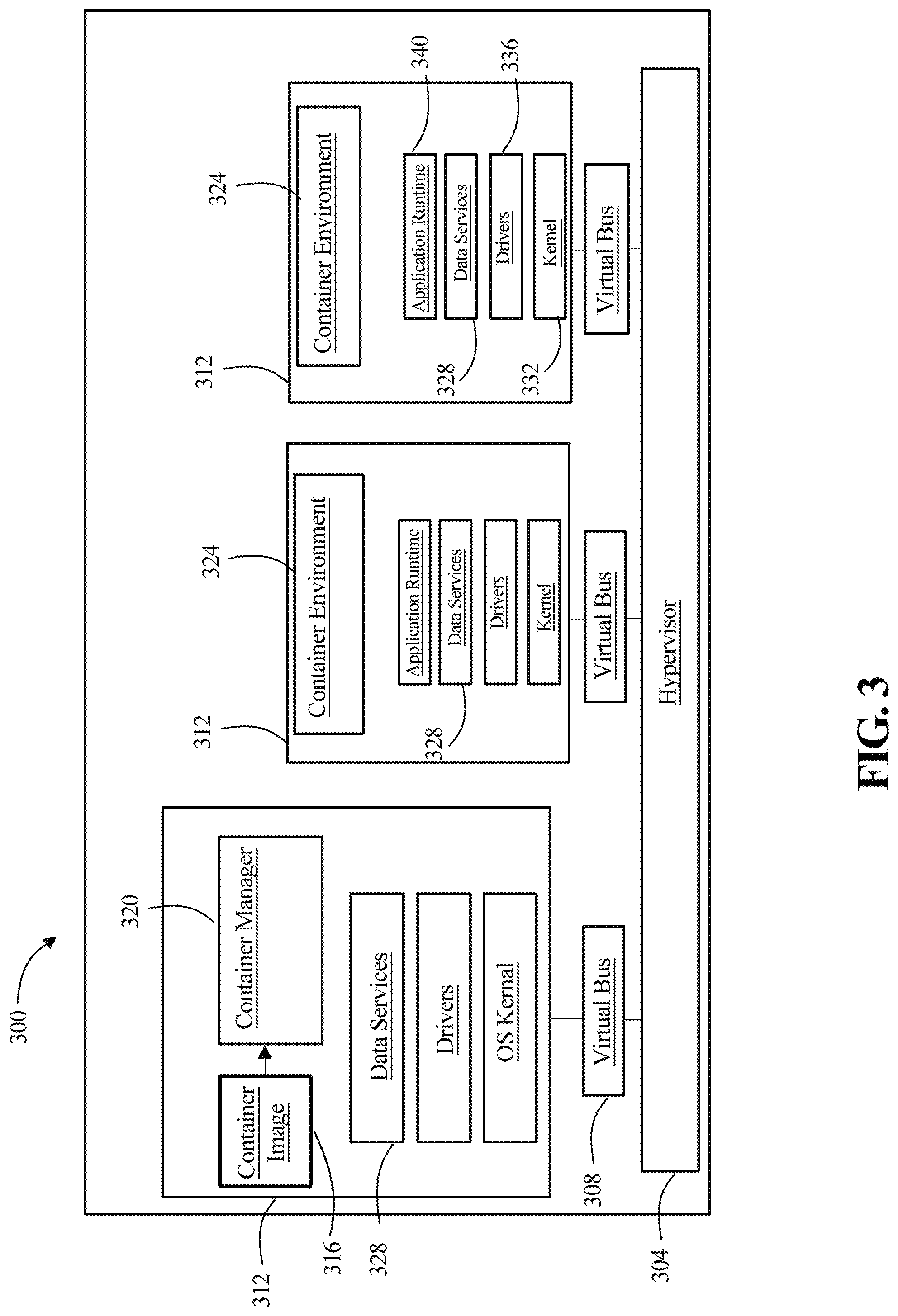 Patent US12321773 Figure 3 – System and method for a safety critical operating environment container architecture