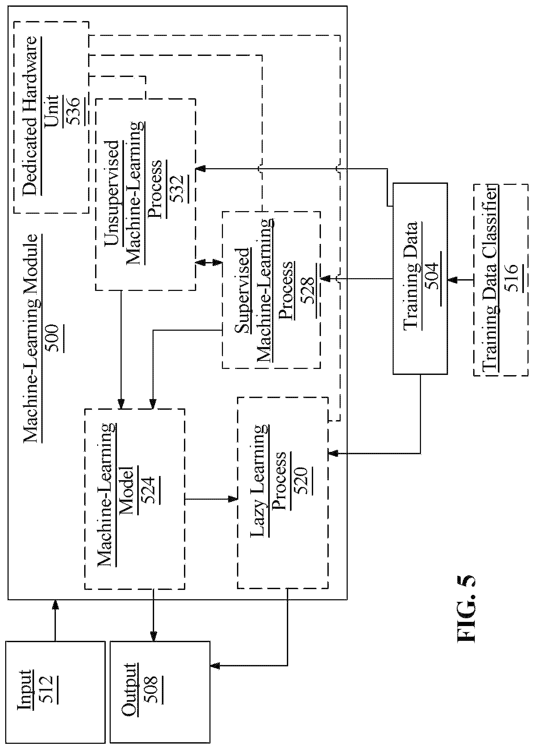 Patent US12321773 Figure 5 – System and method for a safety critical operating environment container architecture