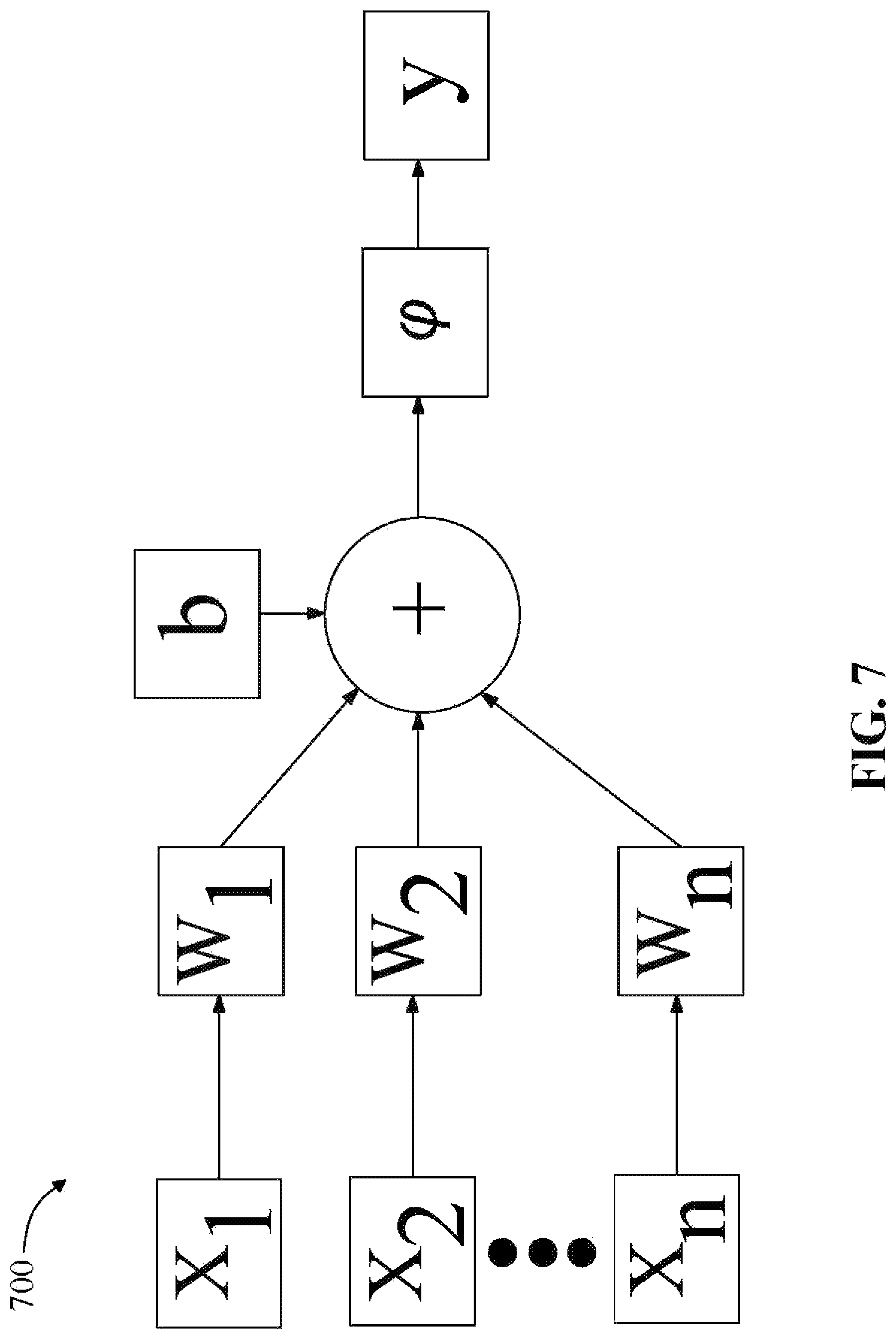 Patent US12321773 Figure 7 – System and method for a safety critical operating environment container architecture