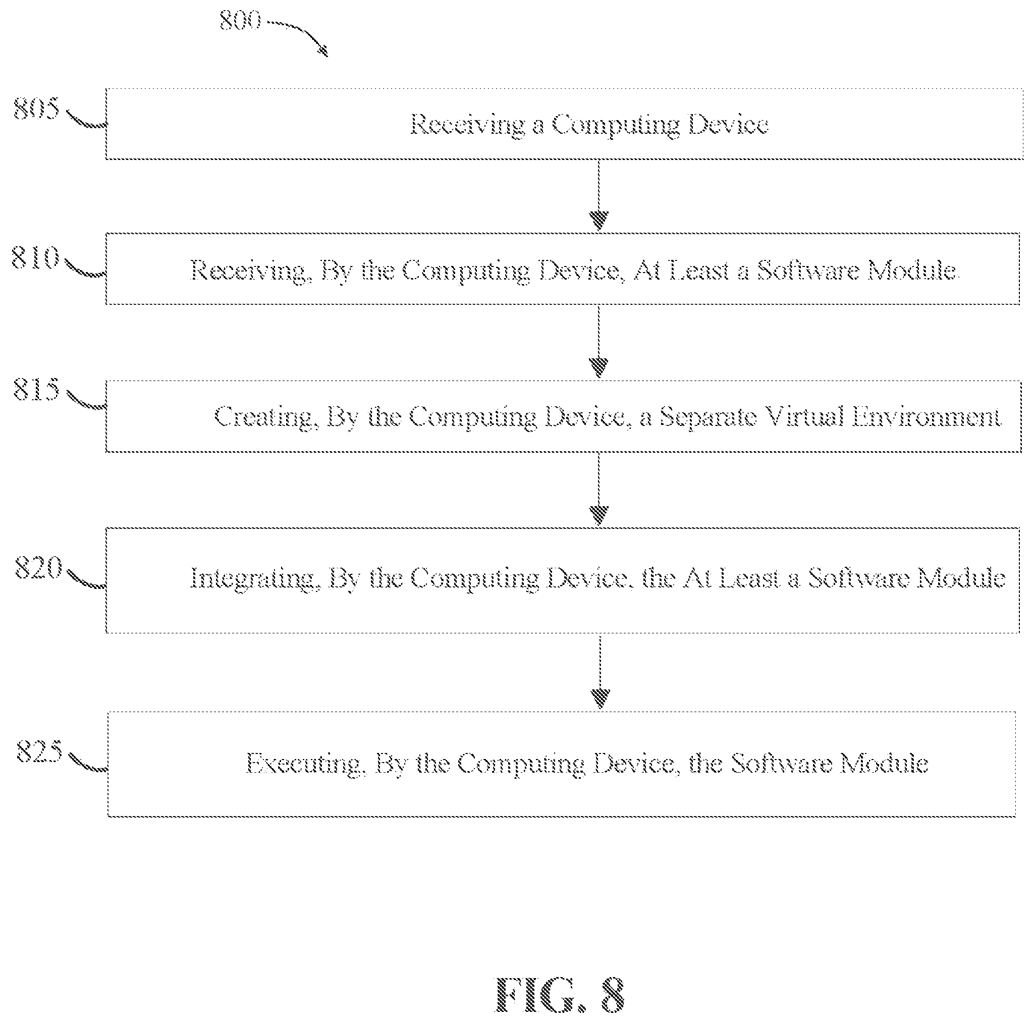 Patent US12321773 Figure 8 – System and method for a safety critical operating environment container architecture
