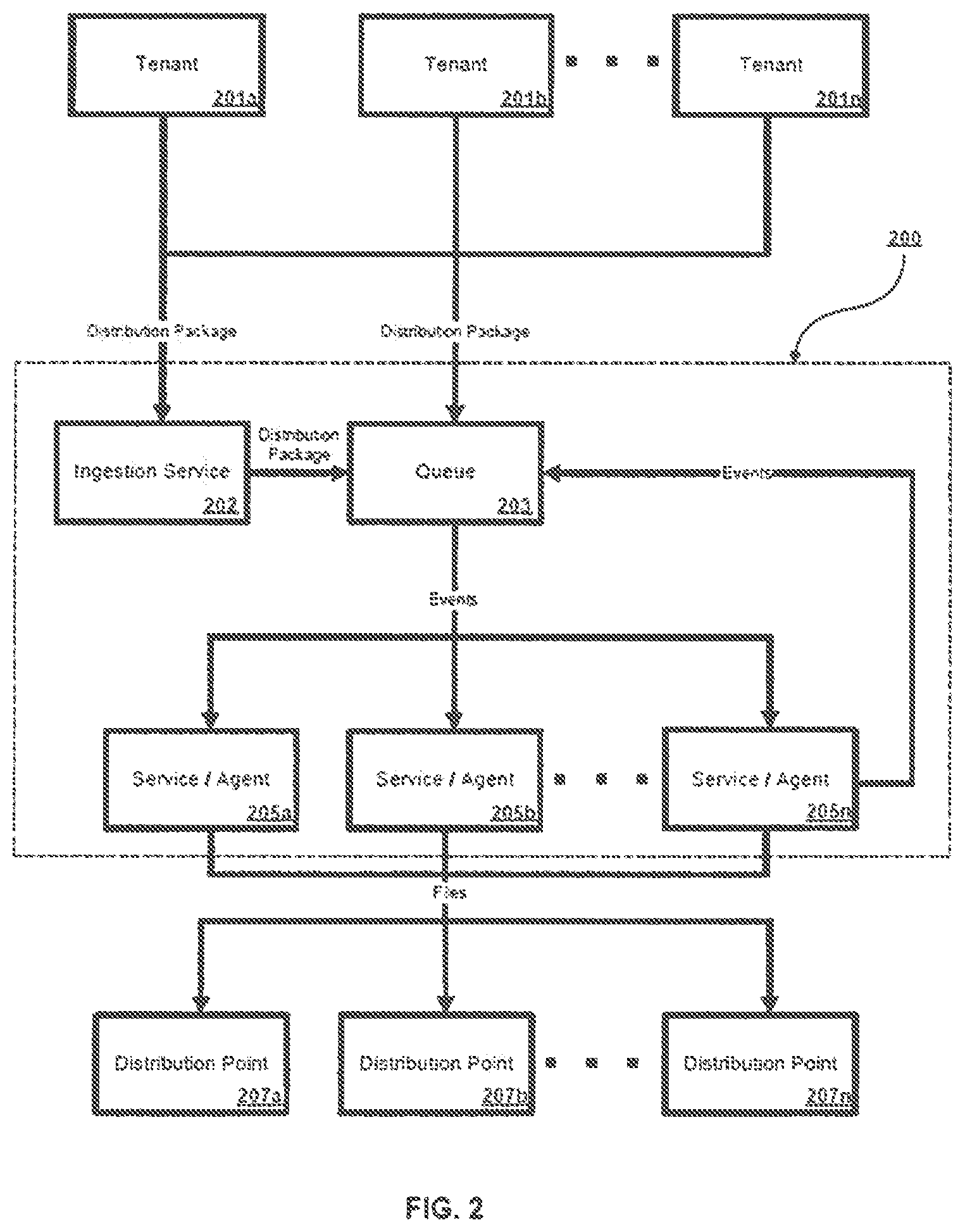 Patent US12321774 Figure 2 – Methods and systems for queuing and prioritizing media events