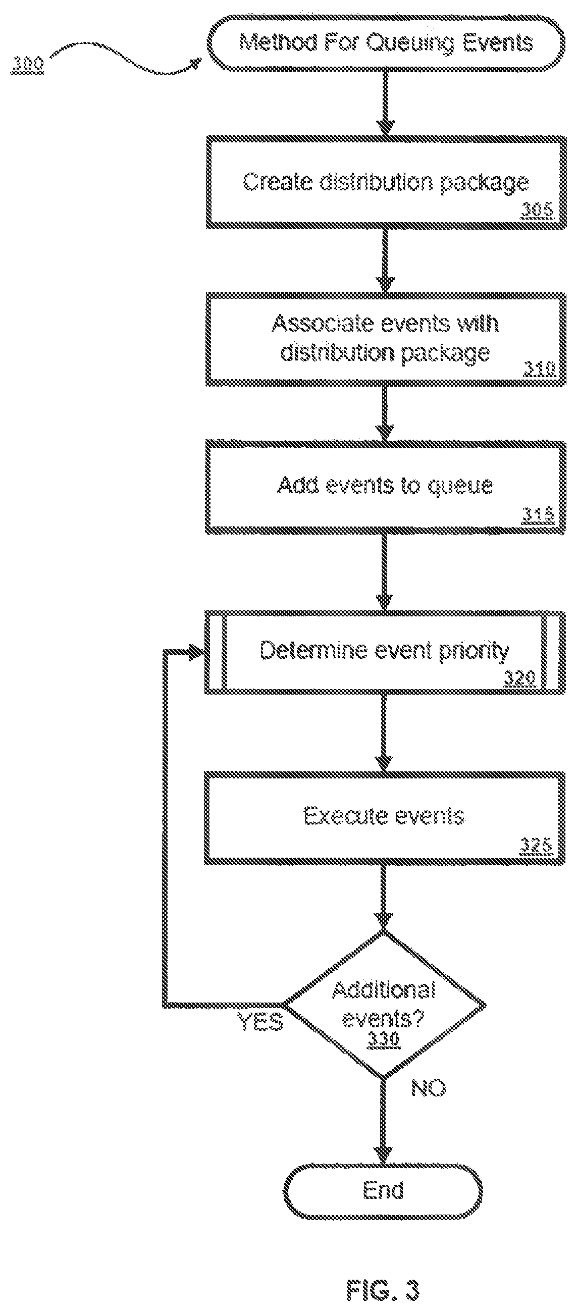 Patent US12321774 Figure 3 – Methods and systems for queuing and prioritizing media events