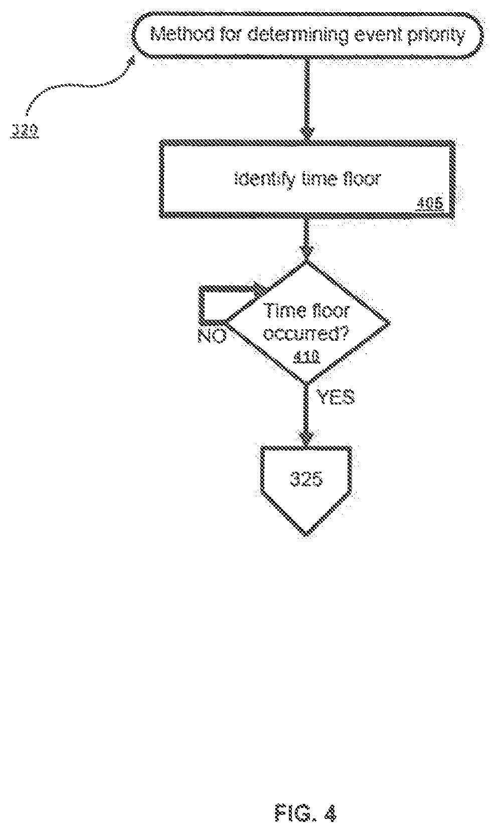 Patent US12321774 Figure 4 – Methods and systems for queuing and prioritizing media events