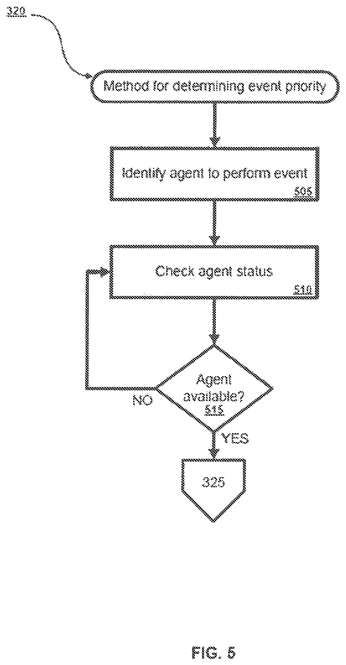Patent US12321774 Figure 5 – Methods and systems for queuing and prioritizing media events