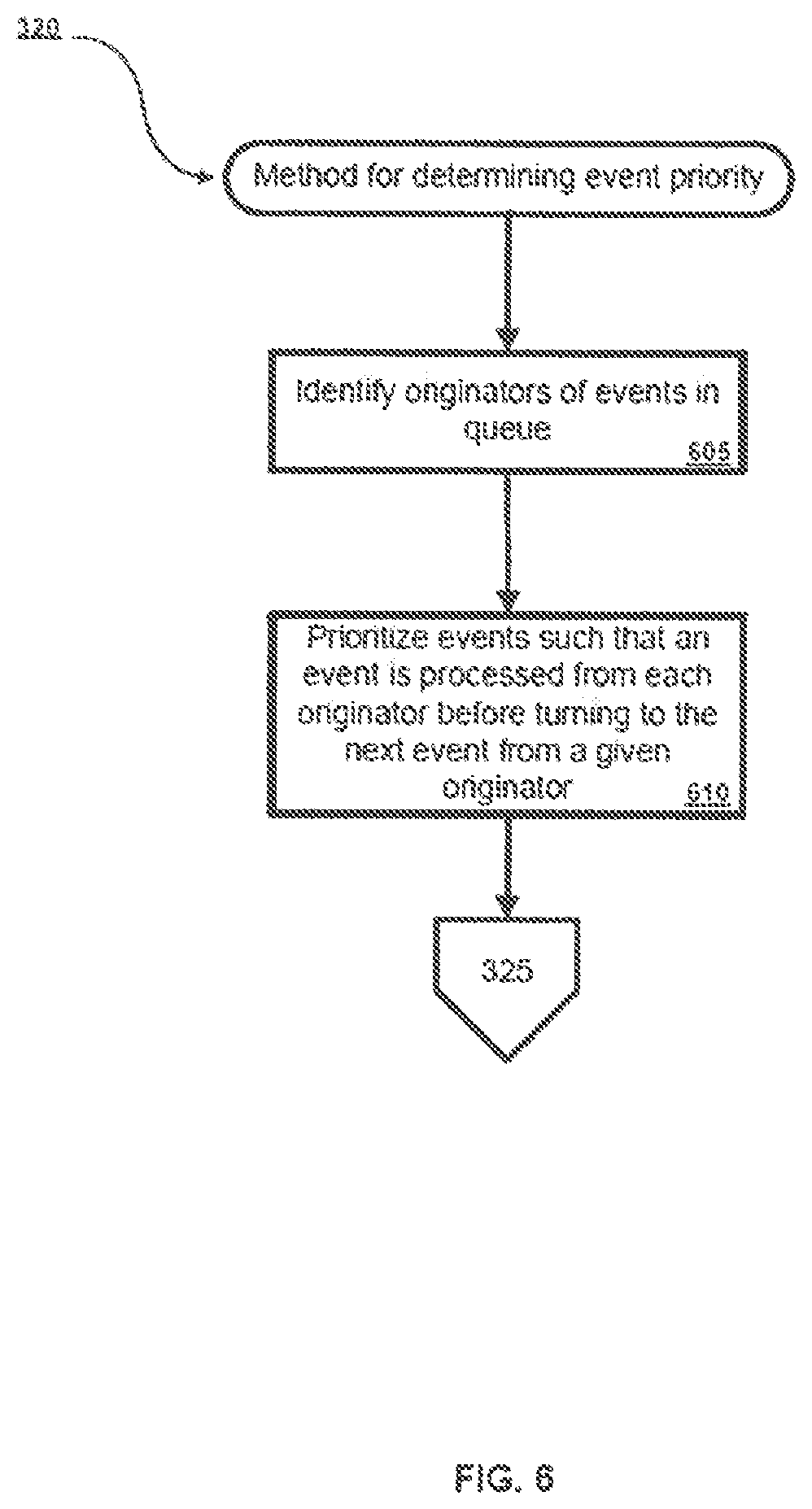 Patent US12321774 Figure 6 – Methods and systems for queuing and prioritizing media events