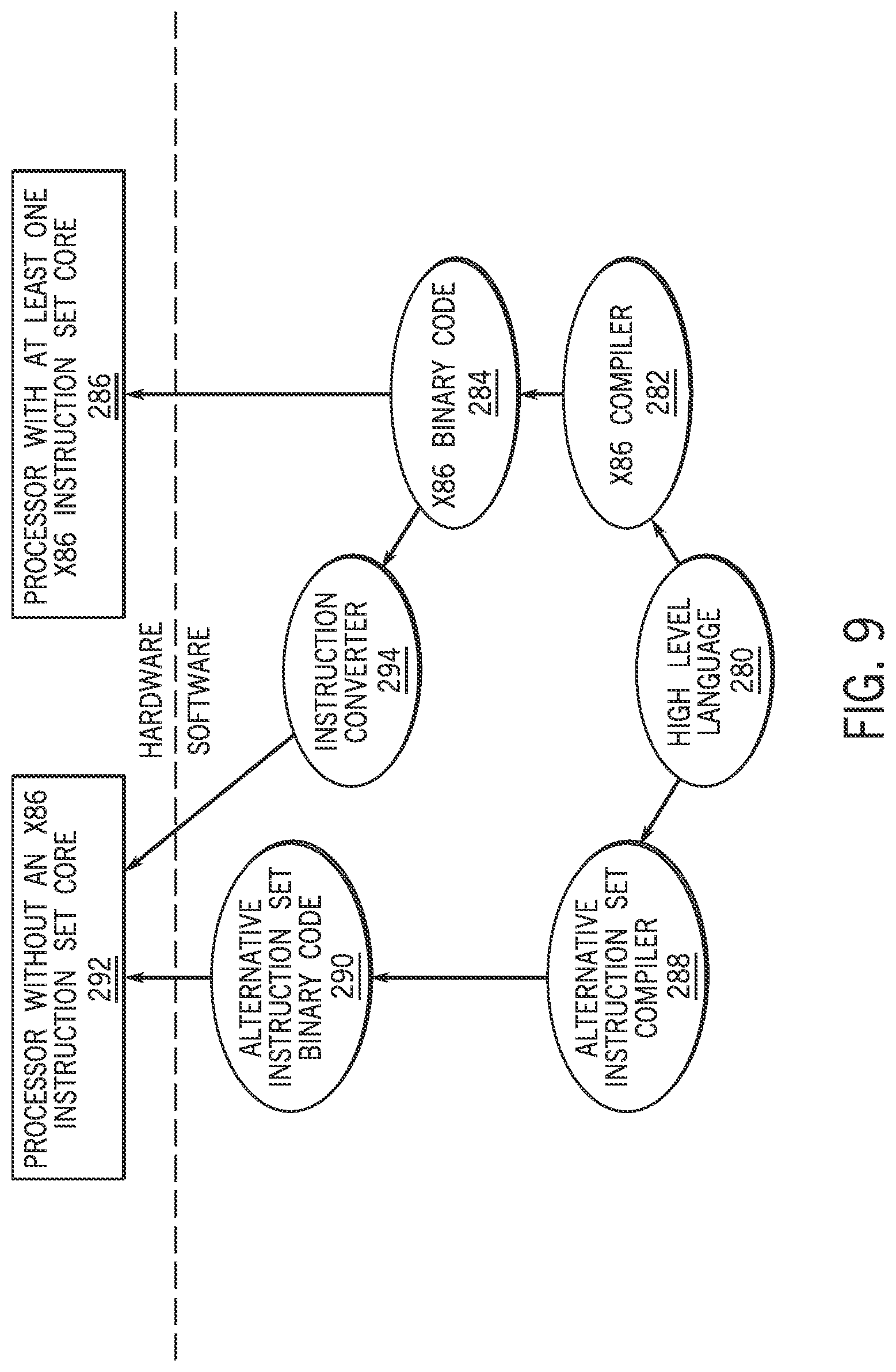 Patent US12321775 Figure 9 – Interrupt handling by migrating interrupts between processing cores