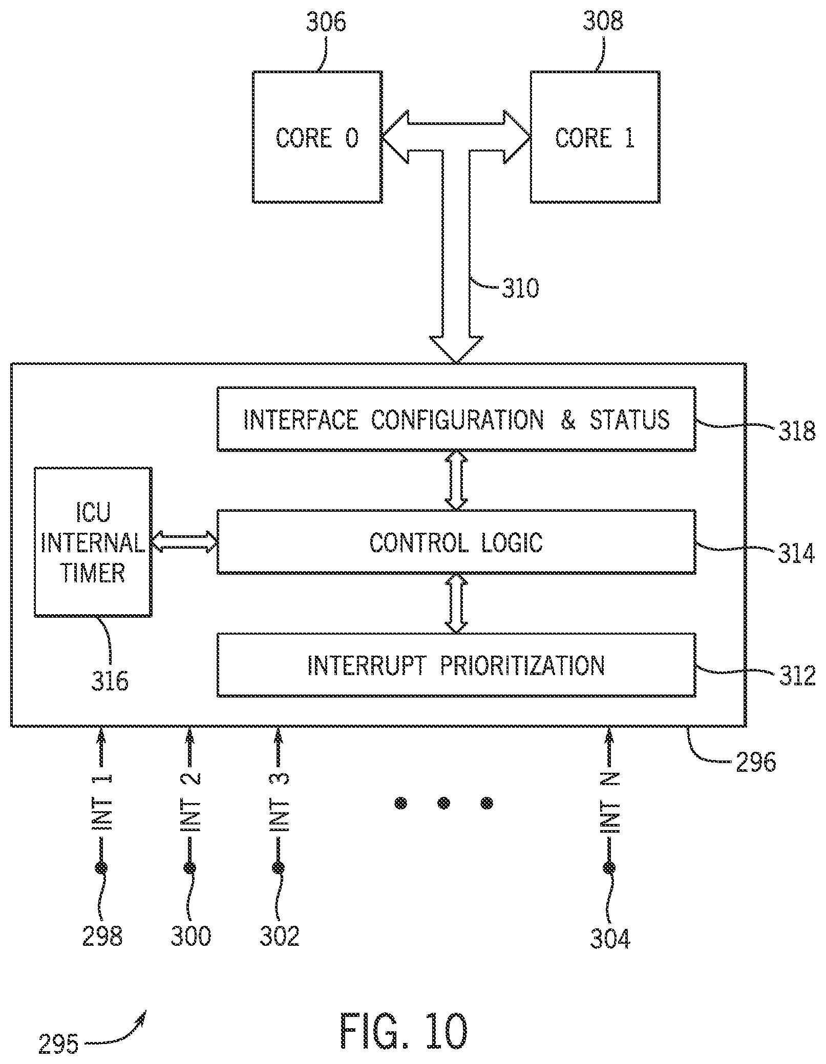 Patent US12321775 Figure 10 – Interrupt handling by migrating interrupts between processing cores