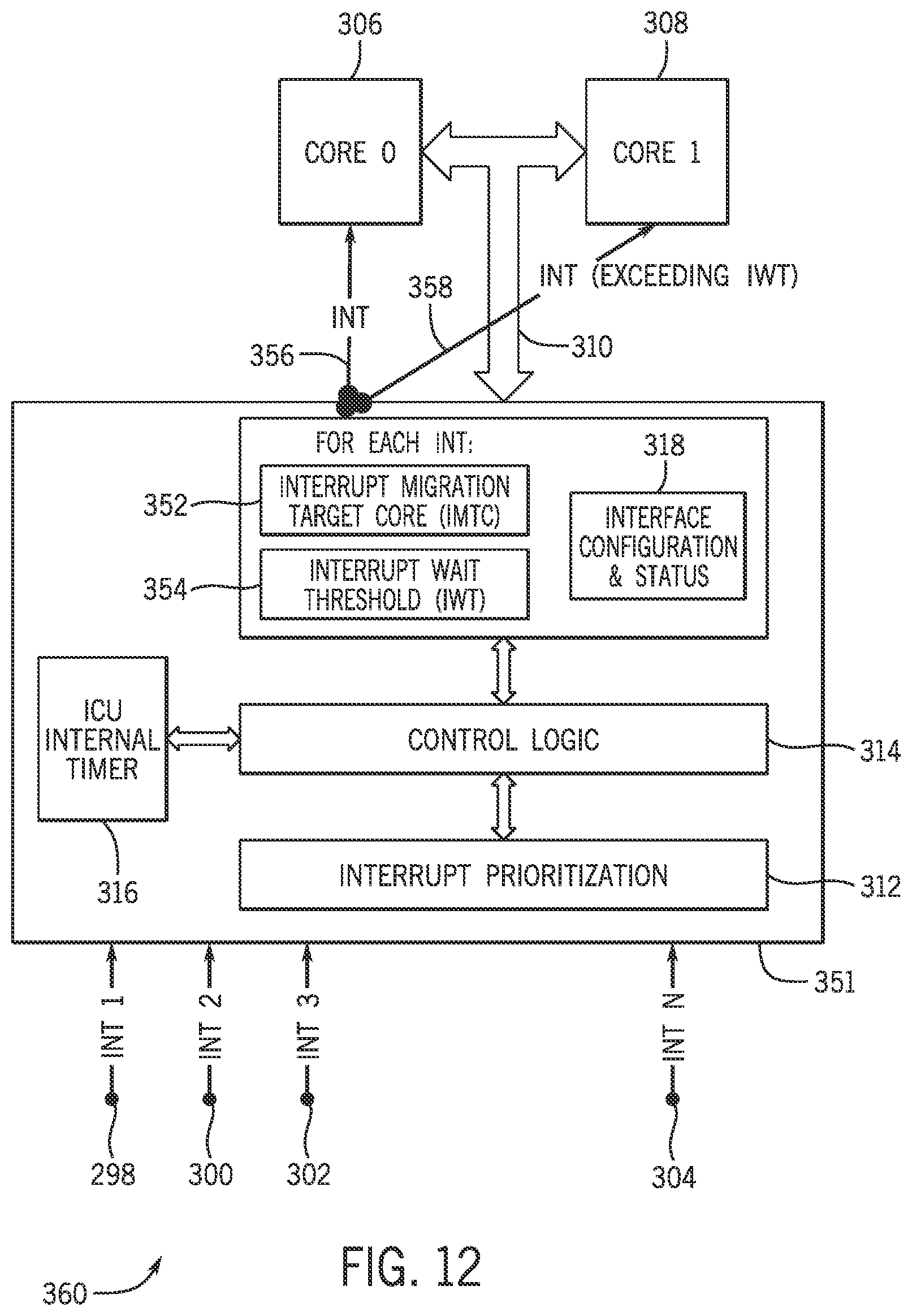 Patent US12321775 Figure 12 – Interrupt handling by migrating interrupts between processing cores