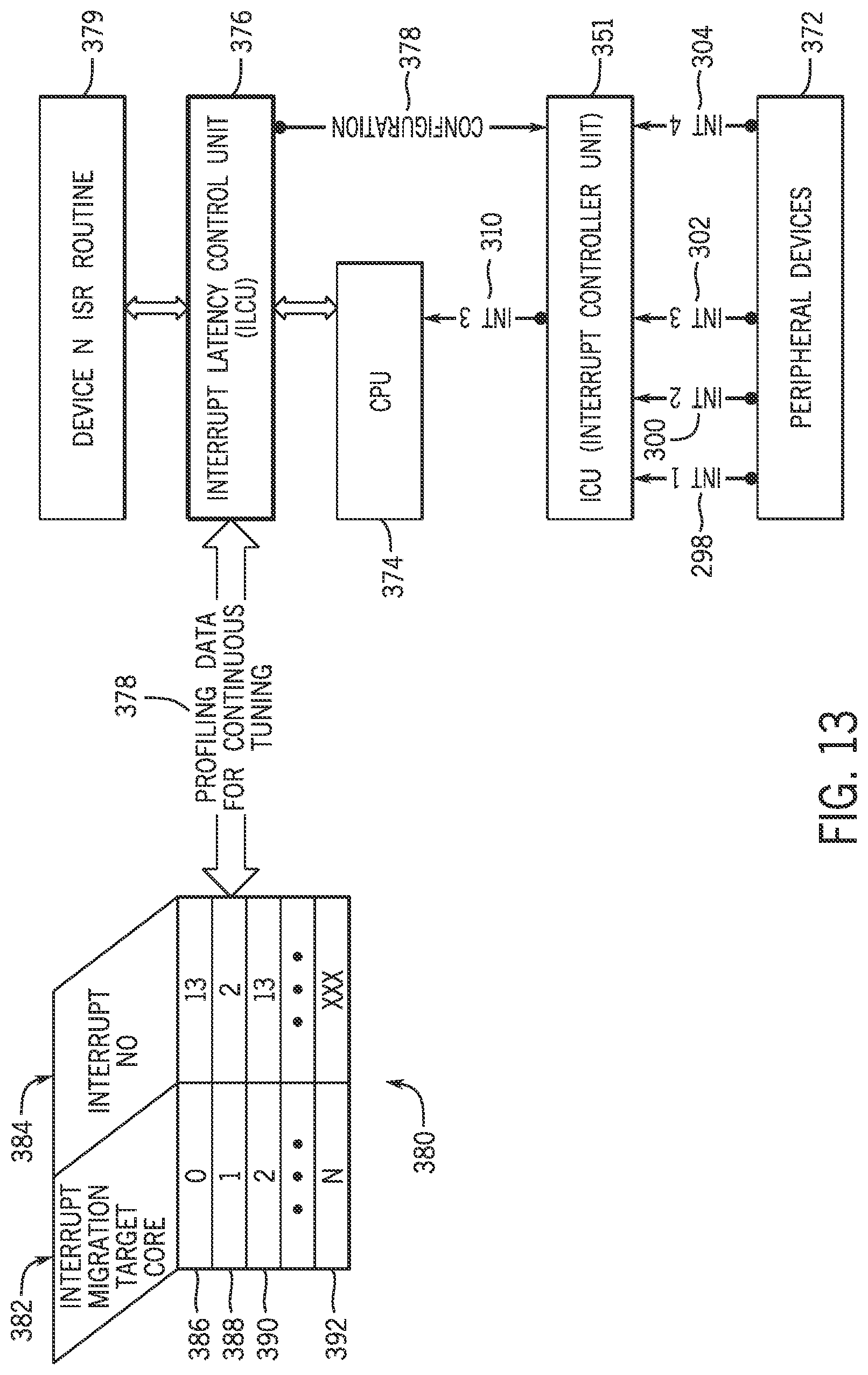 Patent US12321775 Figure 13 – Interrupt handling by migrating interrupts between processing cores