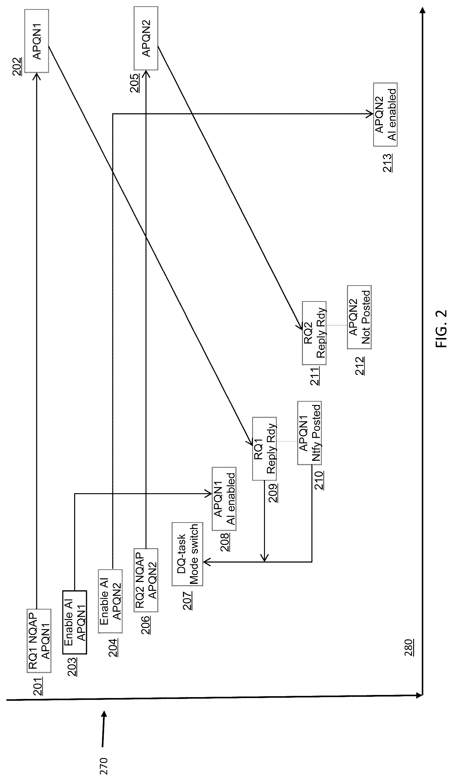 Patent US12321776 Figure 2 – Switching between polling-mode and interruption-driven modes without loss of I/O replies