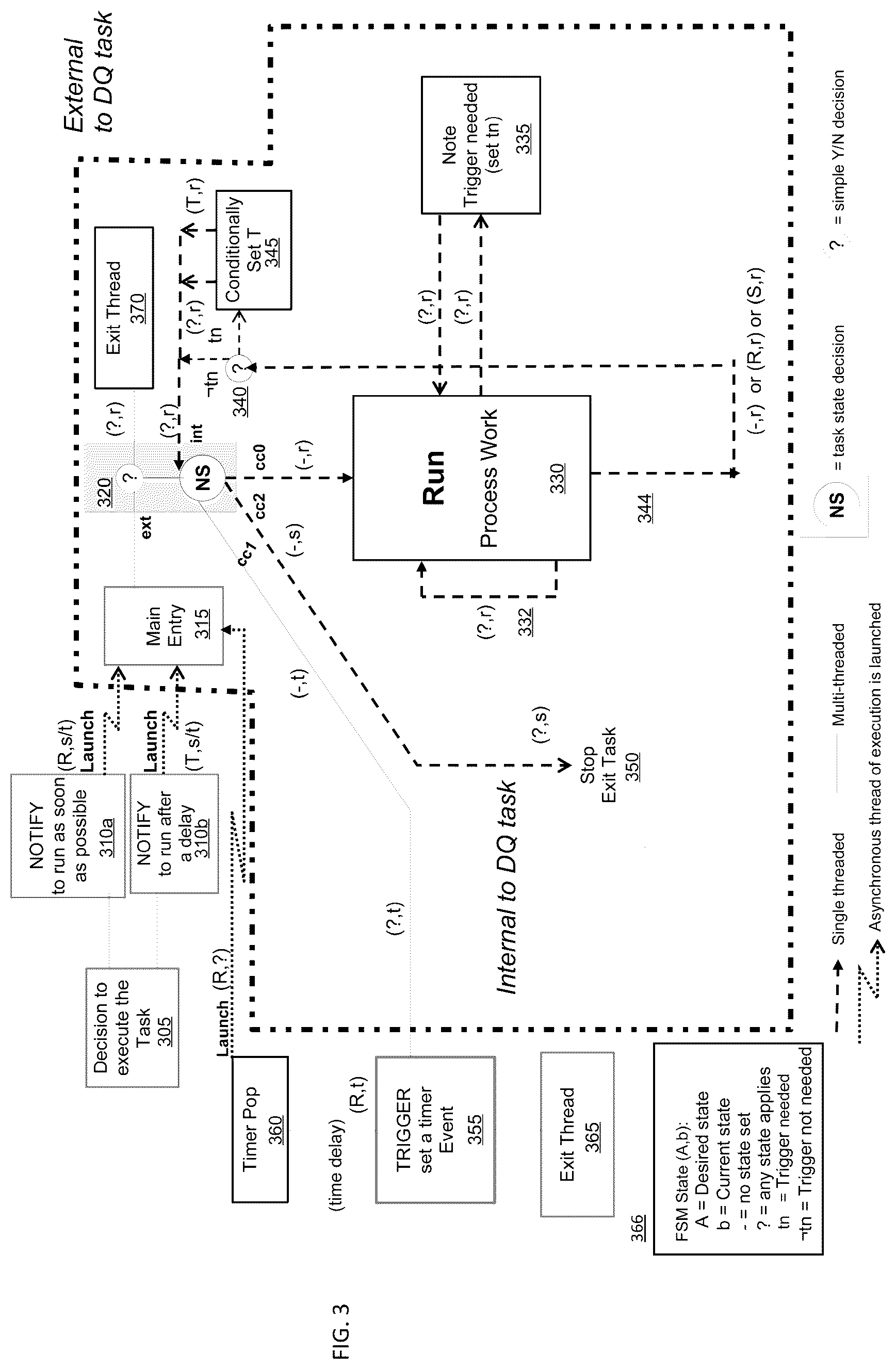 Patent US12321776 Figure 3 – Switching between polling-mode and interruption-driven modes without loss of I/O replies