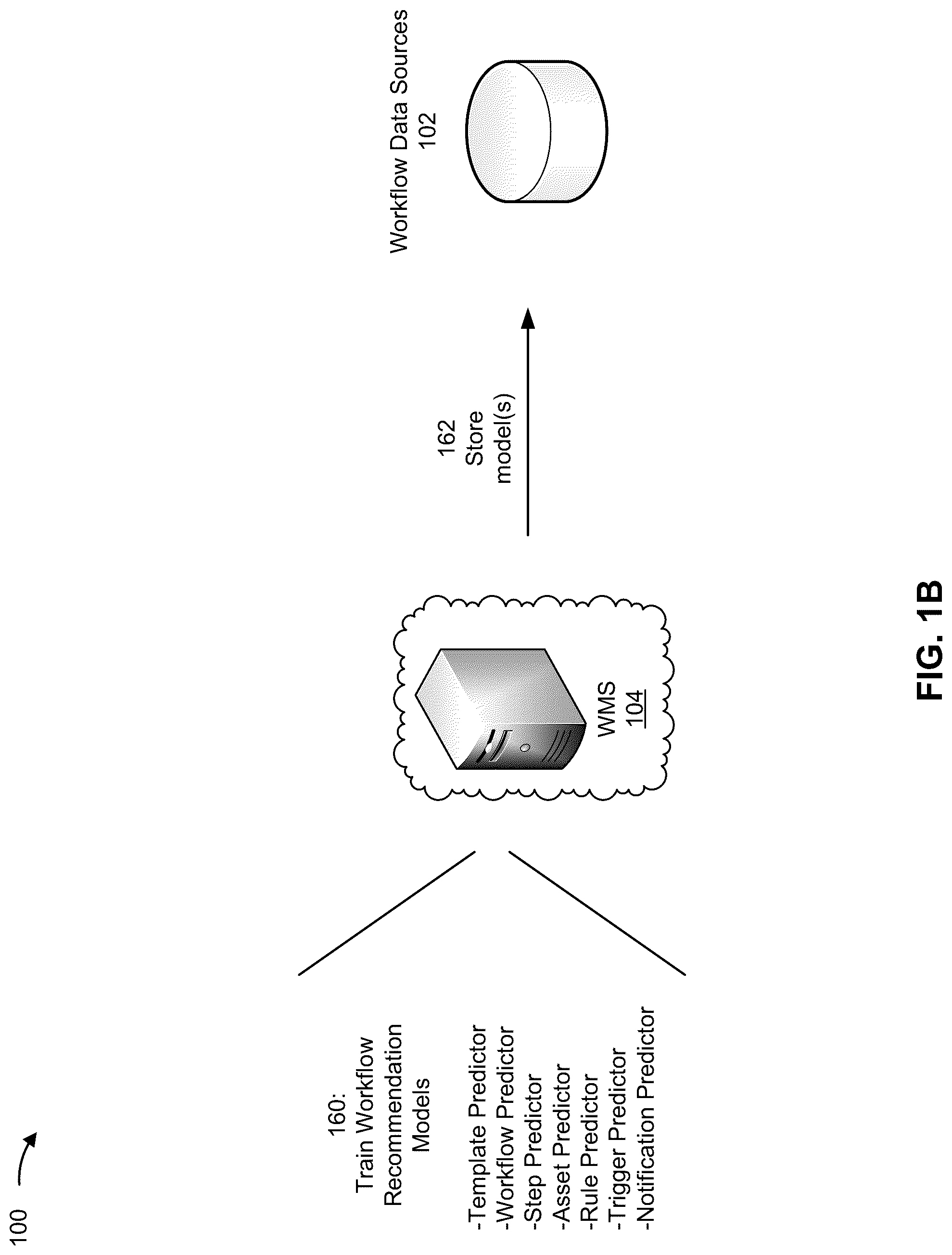 Patent US12321777 Figure 2 – Automatic workflow generation and optimization