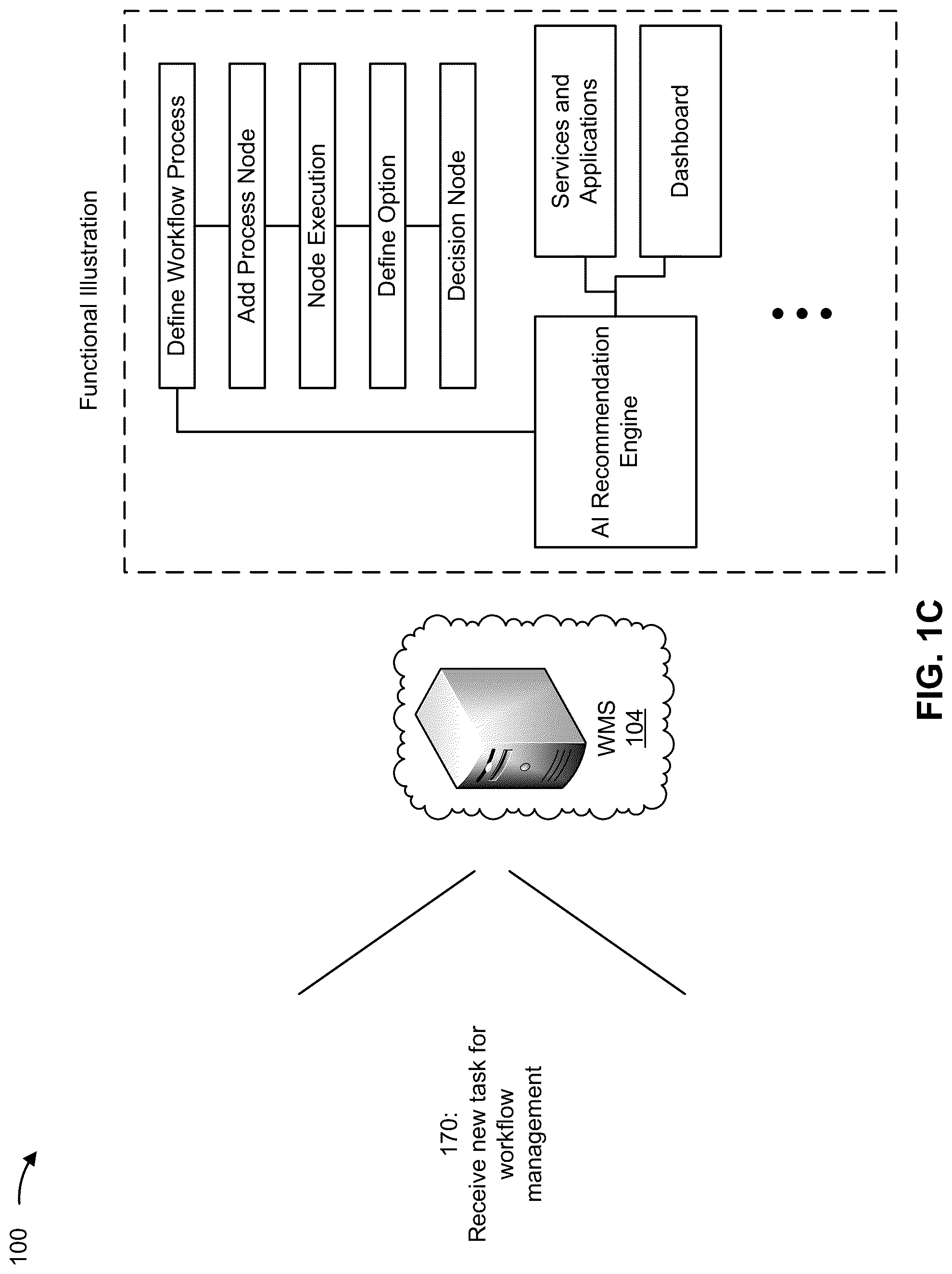 Patent US12321777 Figure 3 – Automatic workflow generation and optimization