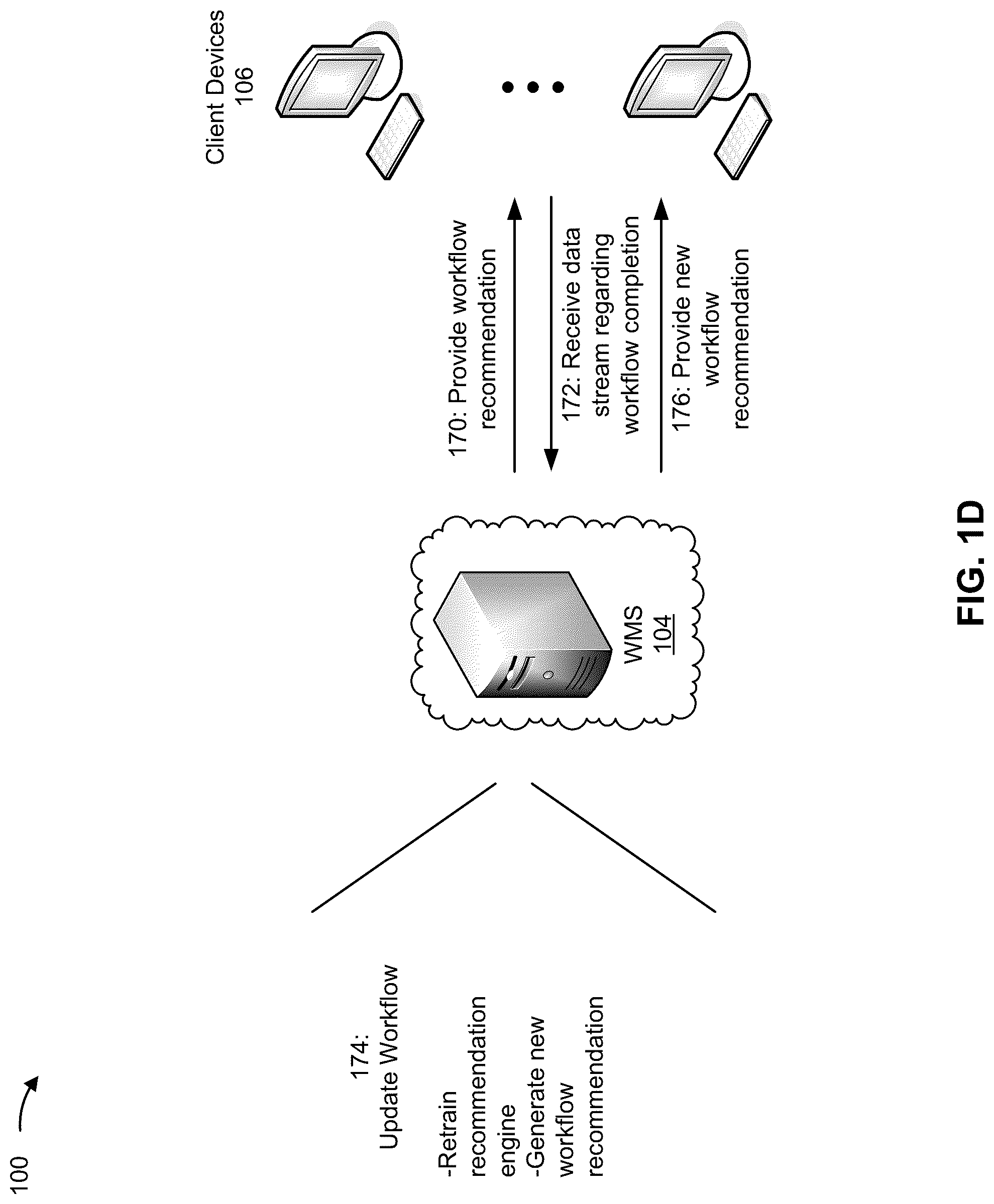 Patent US12321777 Figure 4 – Automatic workflow generation and optimization