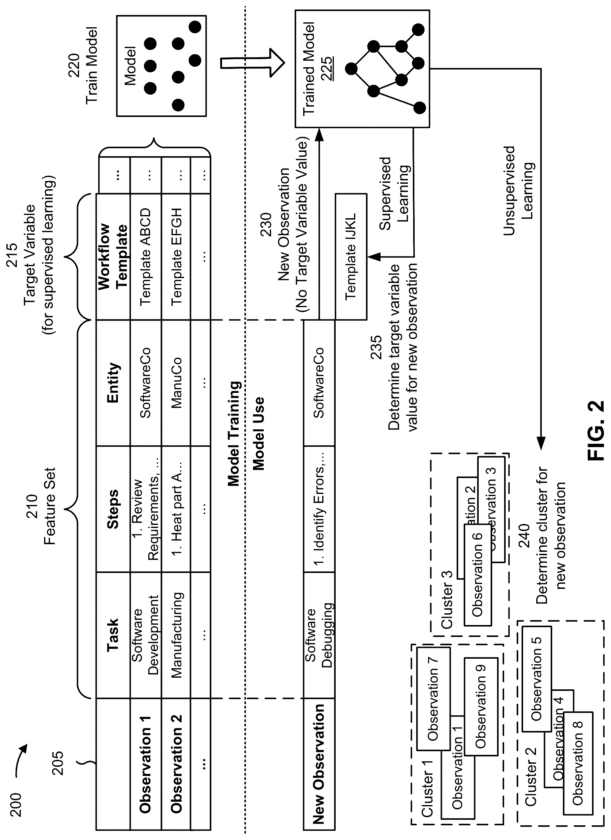 Patent US12321777 Figure 5 – Automatic workflow generation and optimization