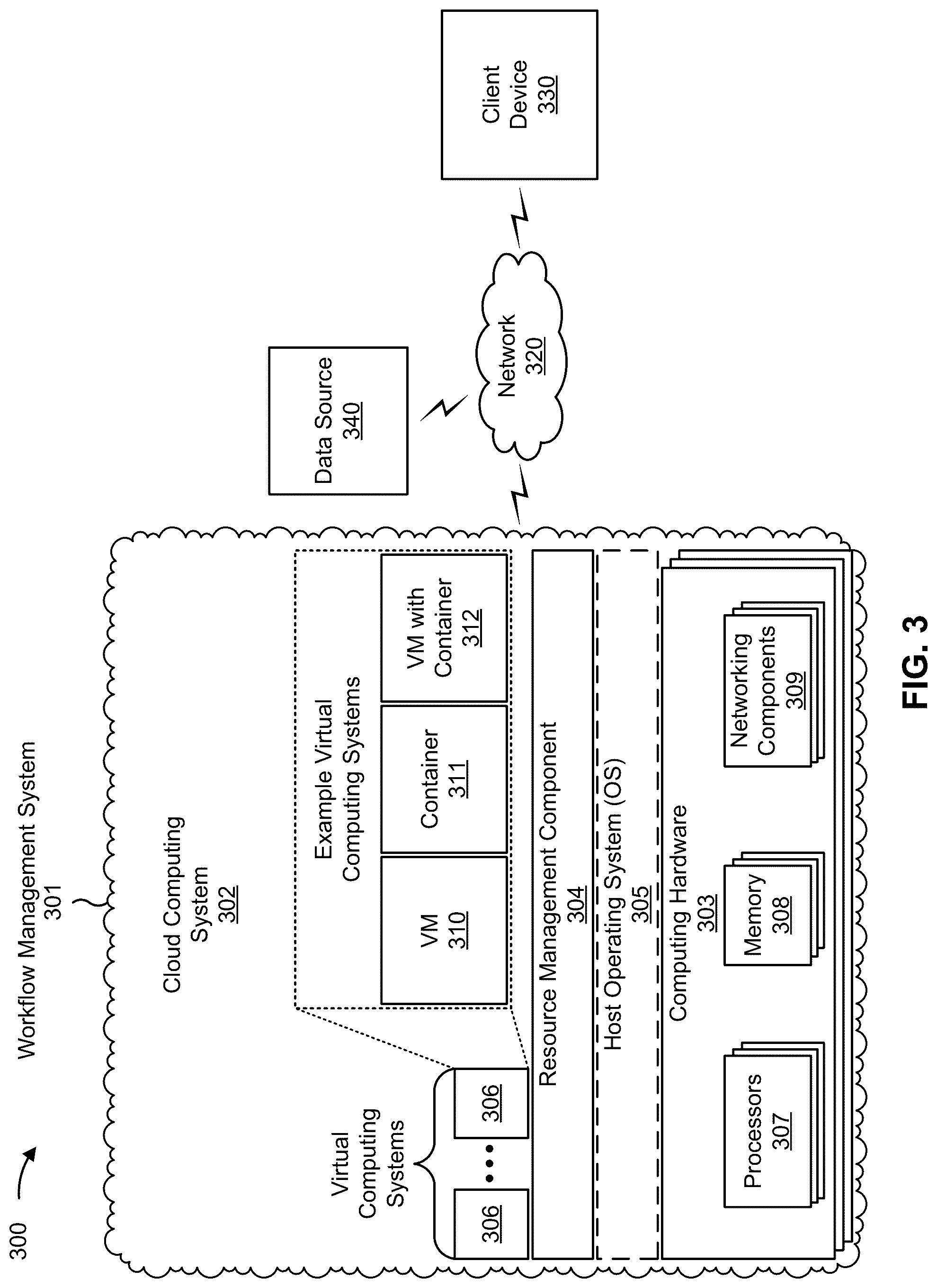 Patent US12321777 Figure 6 – Automatic workflow generation and optimization