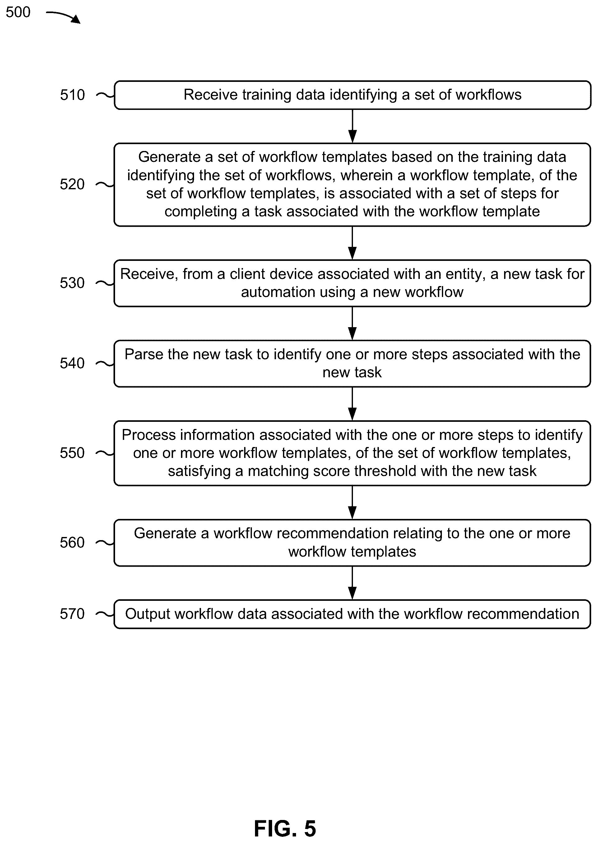 Patent US12321777 Figure 8 – Automatic workflow generation and optimization