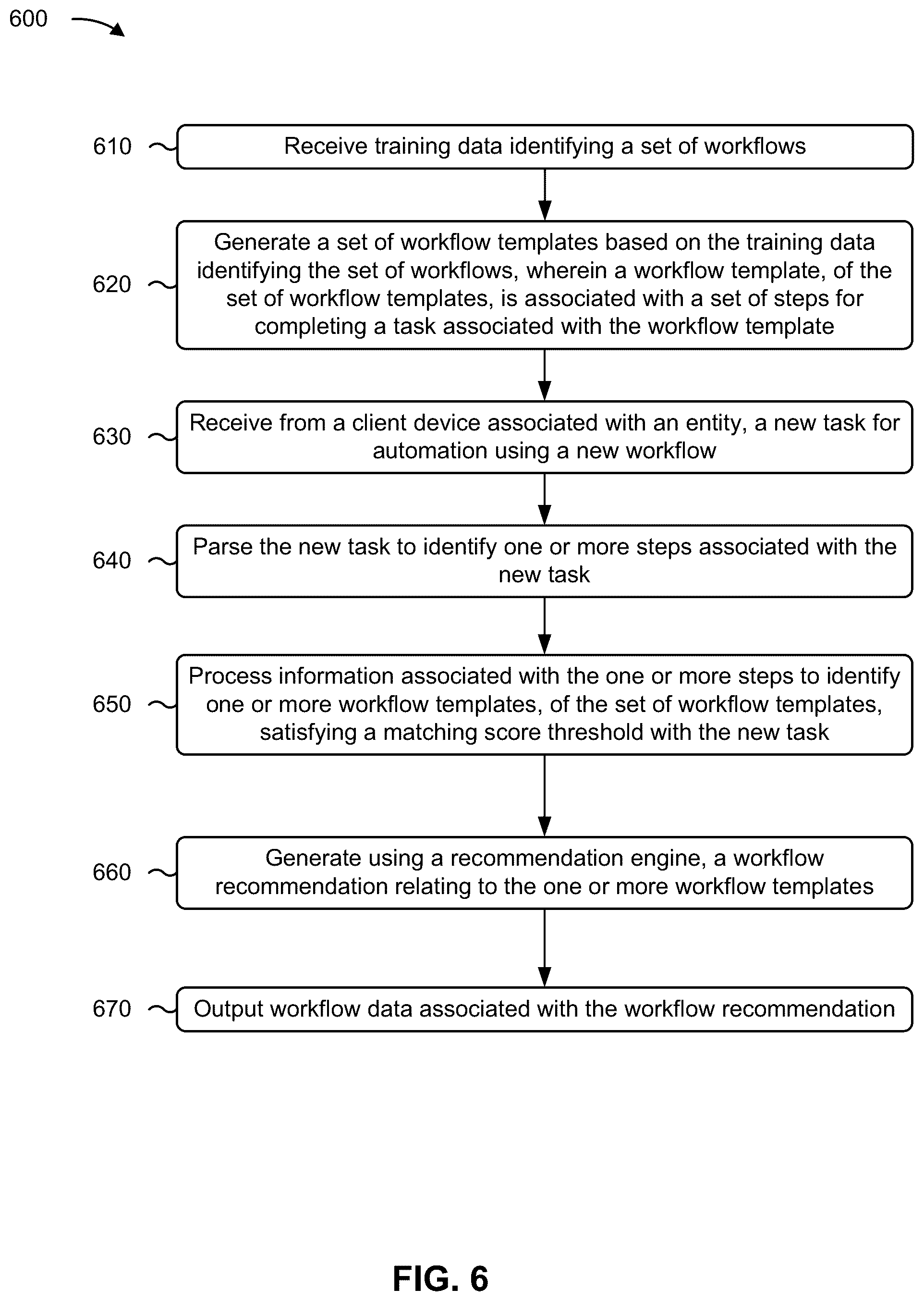 Patent US12321777 Figure 9 – Automatic workflow generation and optimization