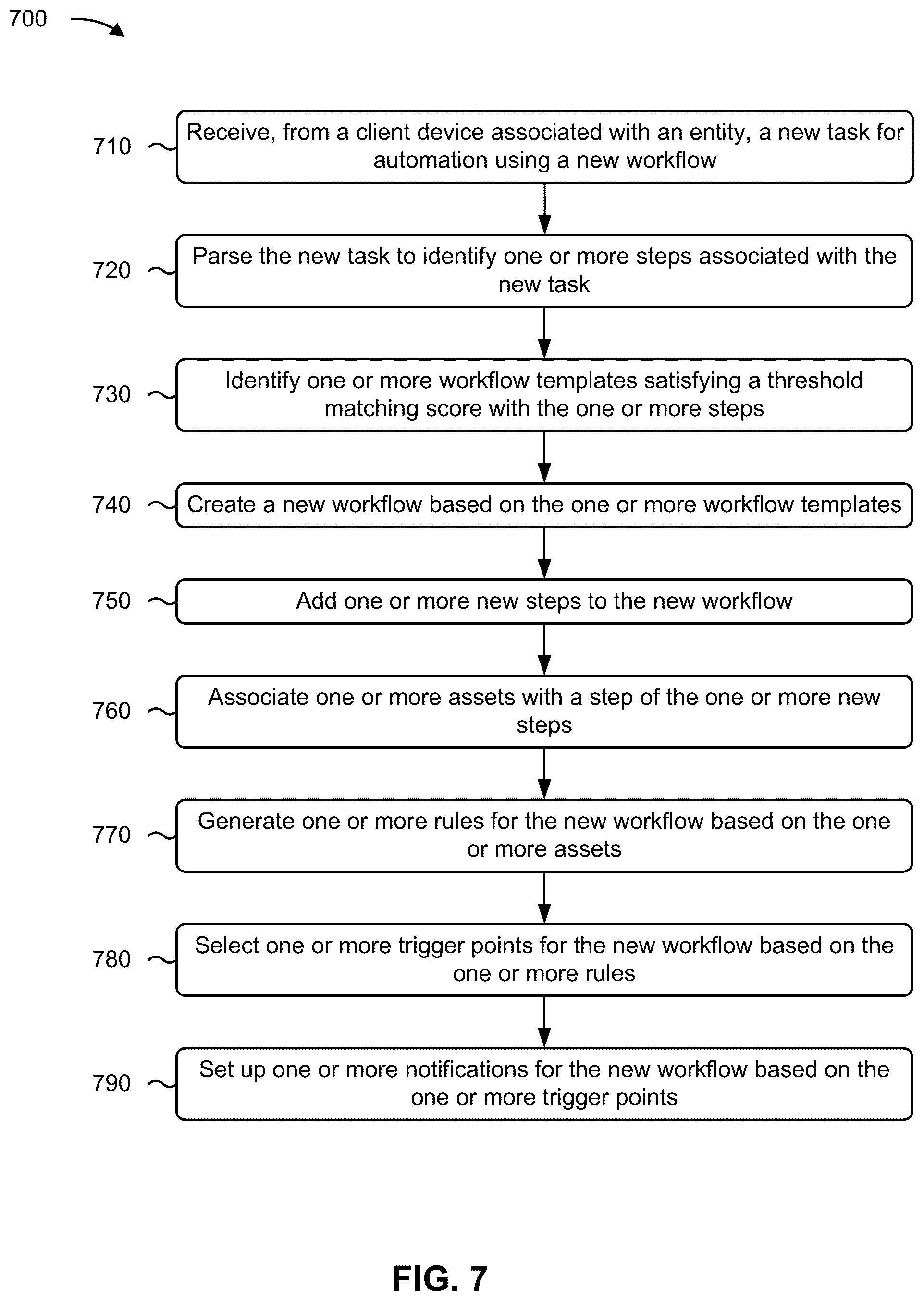 Patent US12321777 Figure 10 – Automatic workflow generation and optimization