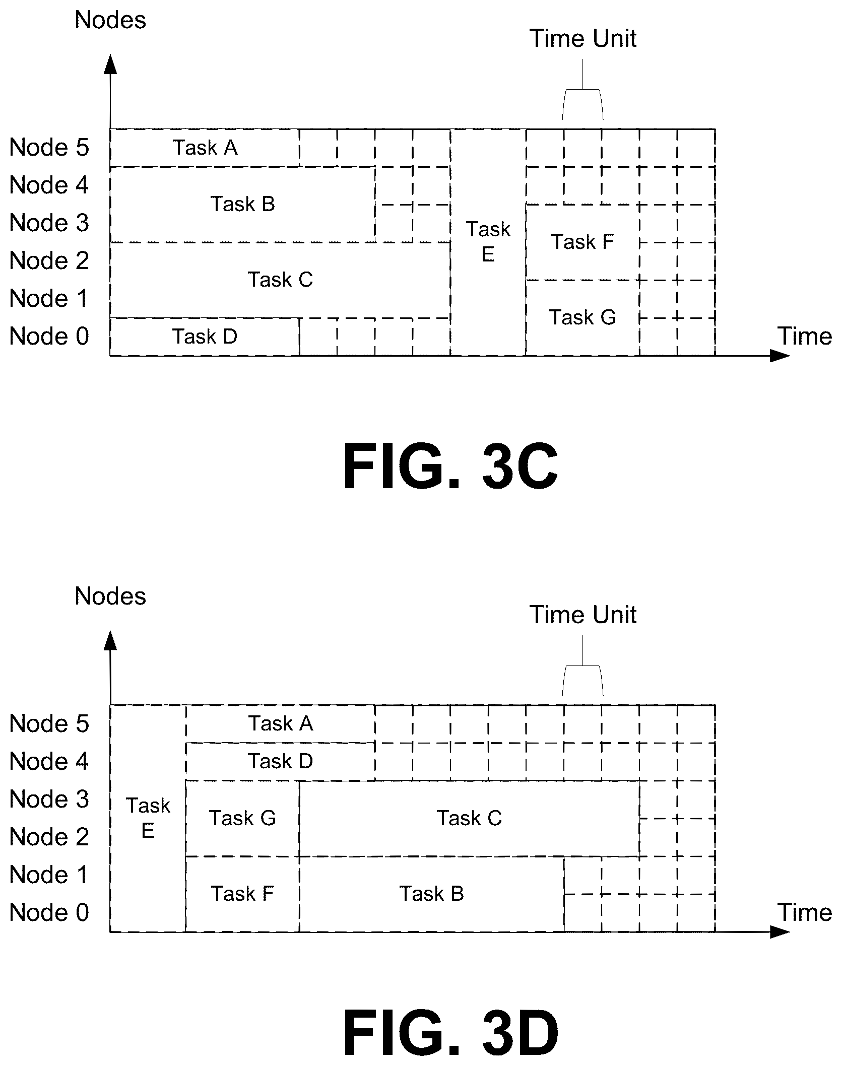 Patent US12321778 Figure 6 – Preemptive scheduling for serverless high performance computing