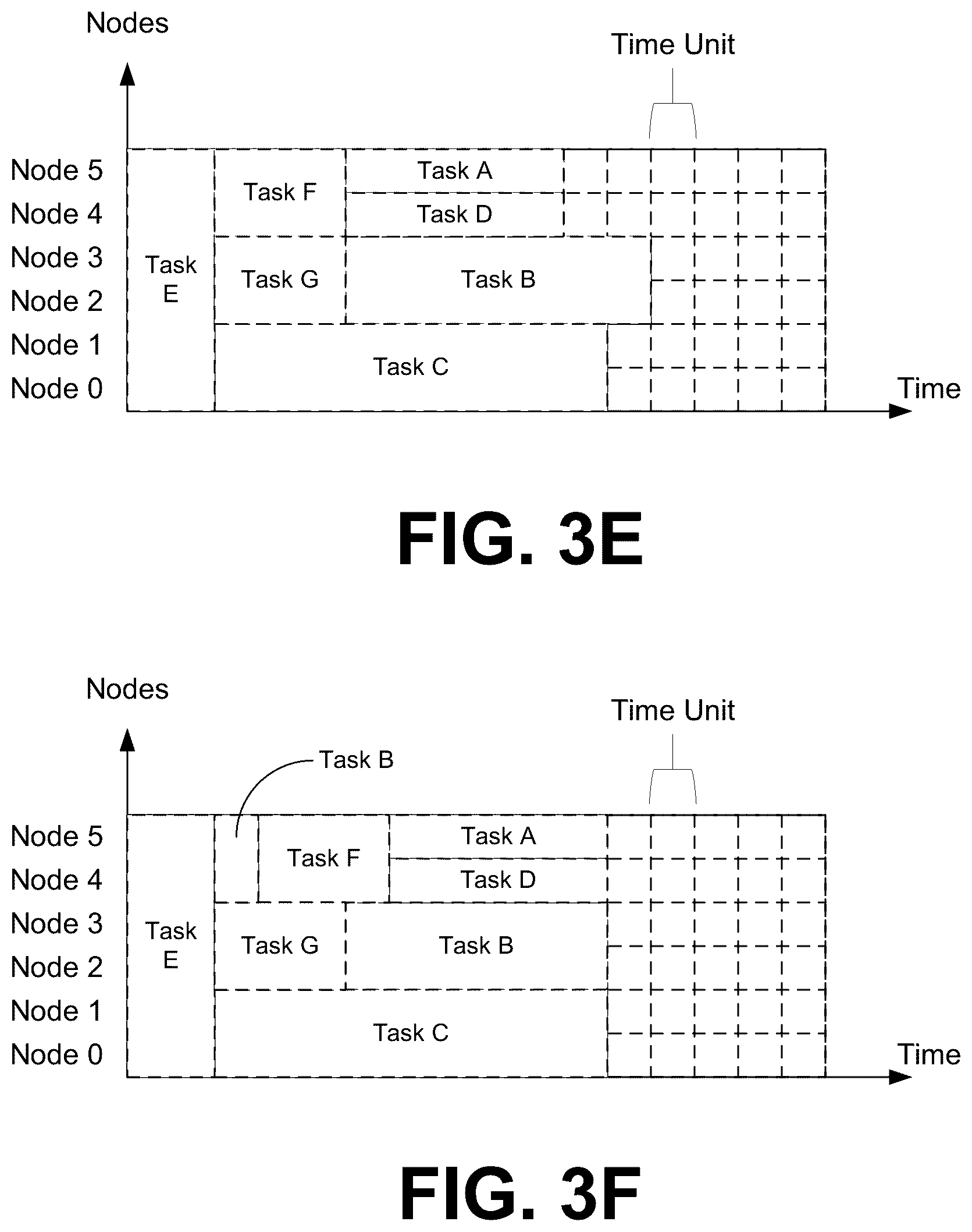 Patent US12321778 Figure 7 – Preemptive scheduling for serverless high performance computing