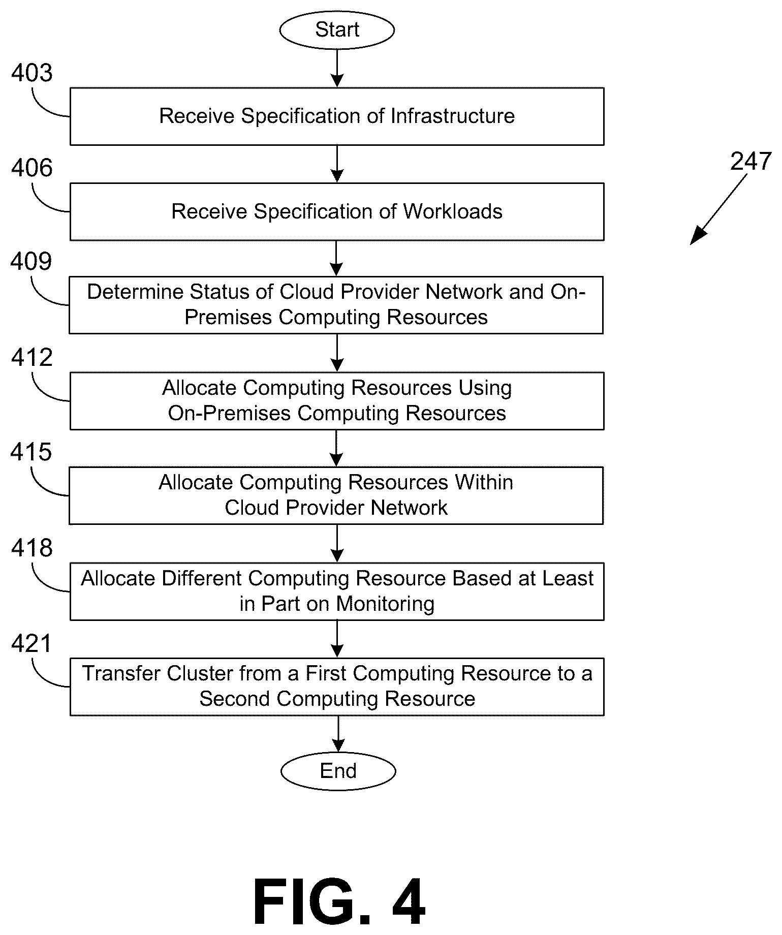 Patent US12321778 Figure 8 – Preemptive scheduling for serverless high performance computing