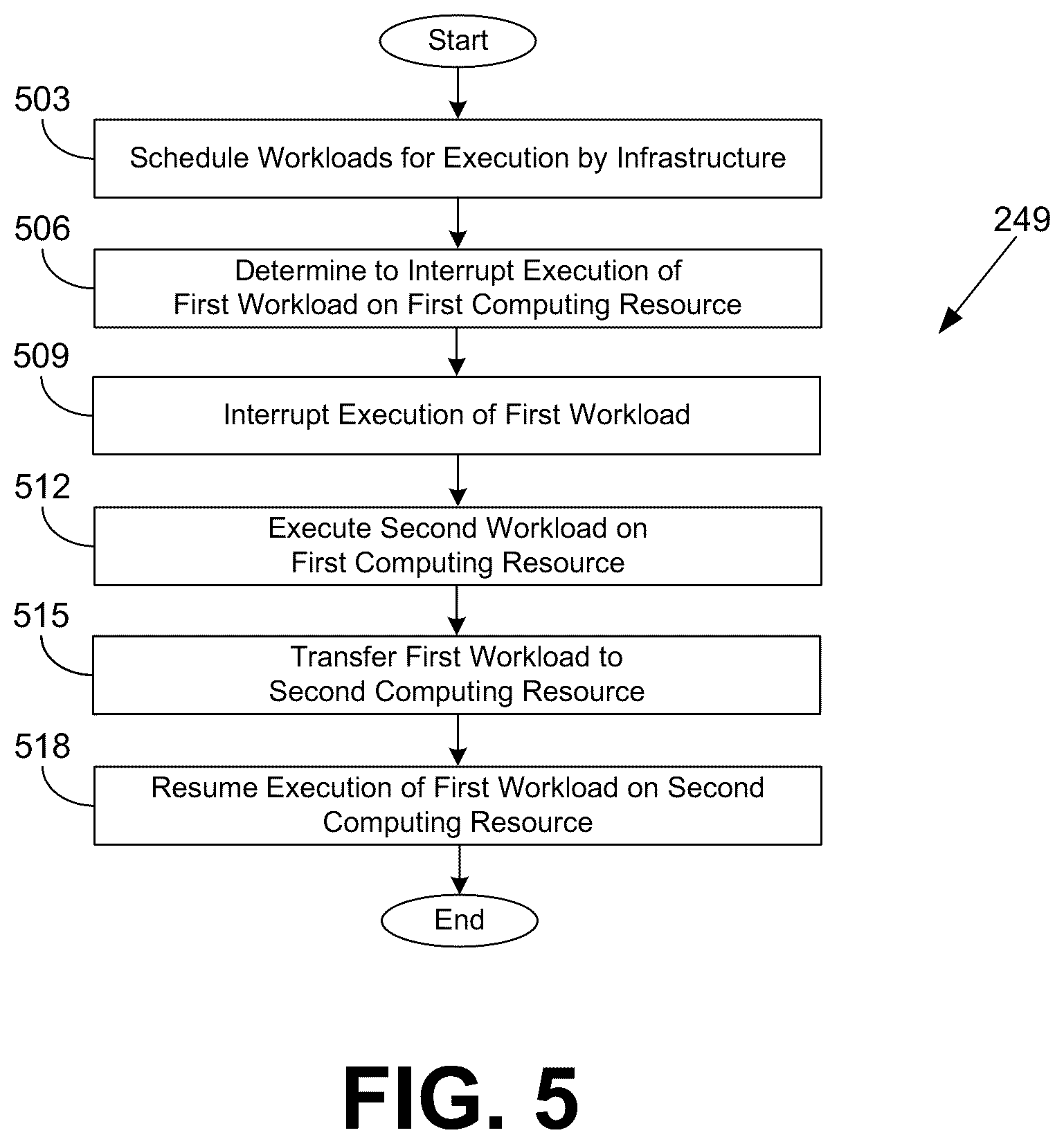 Patent US12321778 Figure 9 – Preemptive scheduling for serverless high performance computing