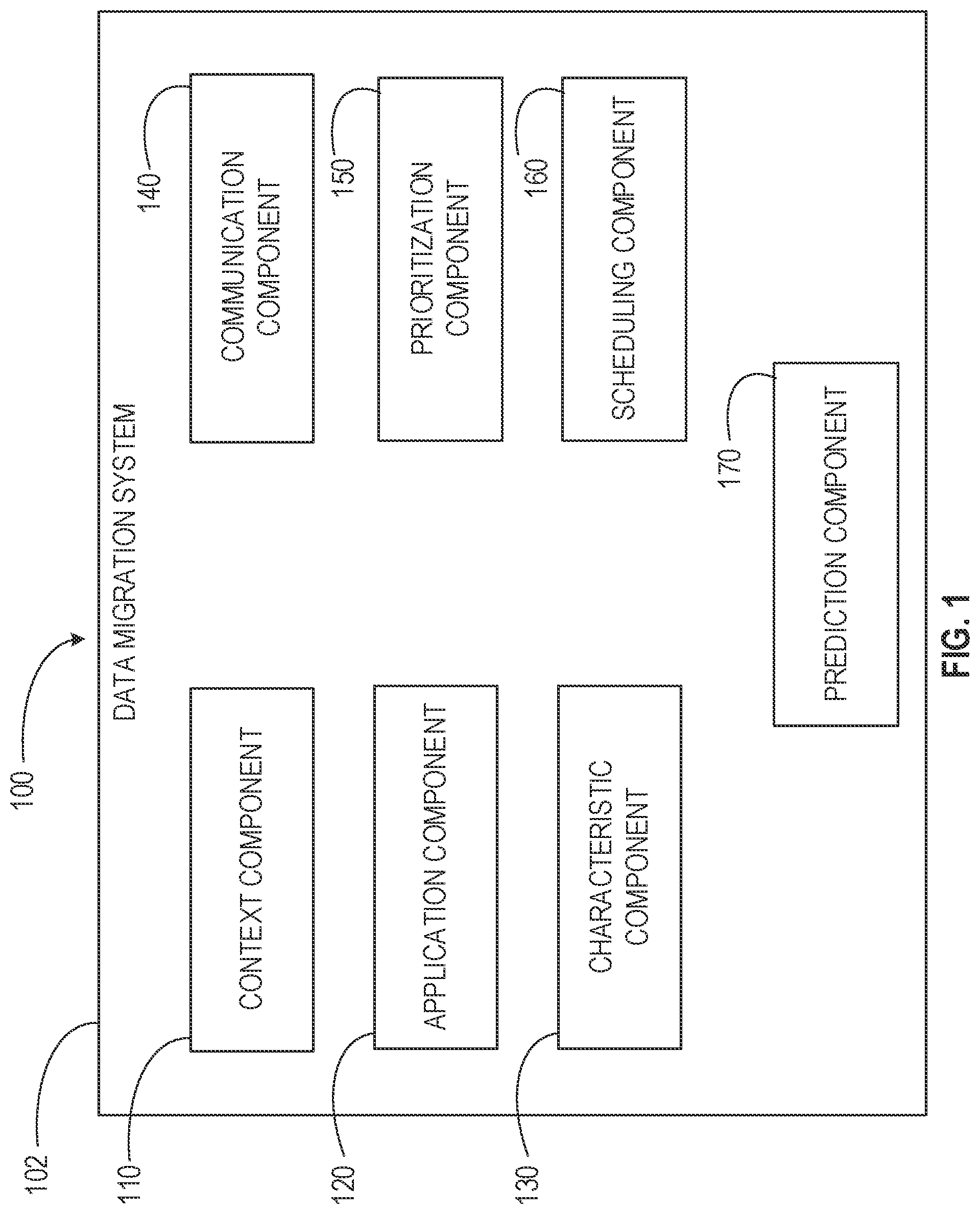 Patent US12321779 — Context relevant data migration and job rescheduling — Figure 1