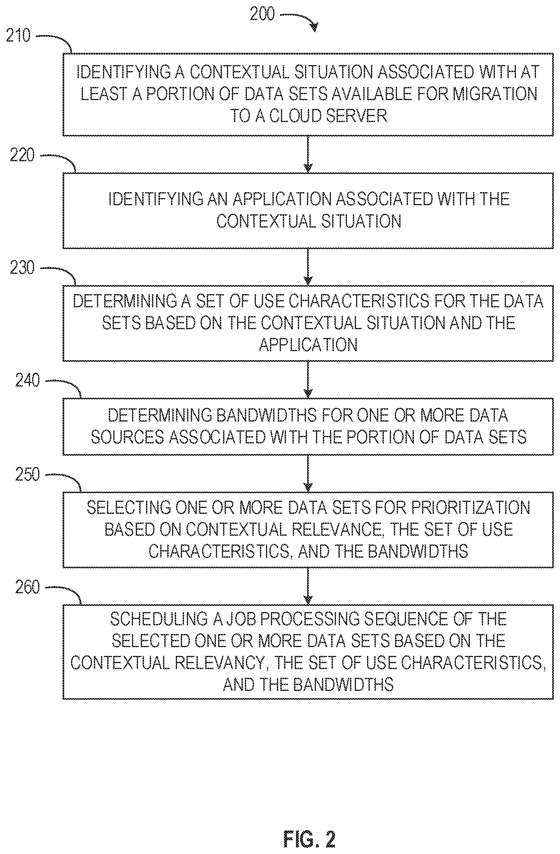 Patent US12321779 Figure 2 – Context relevant data migration and job rescheduling