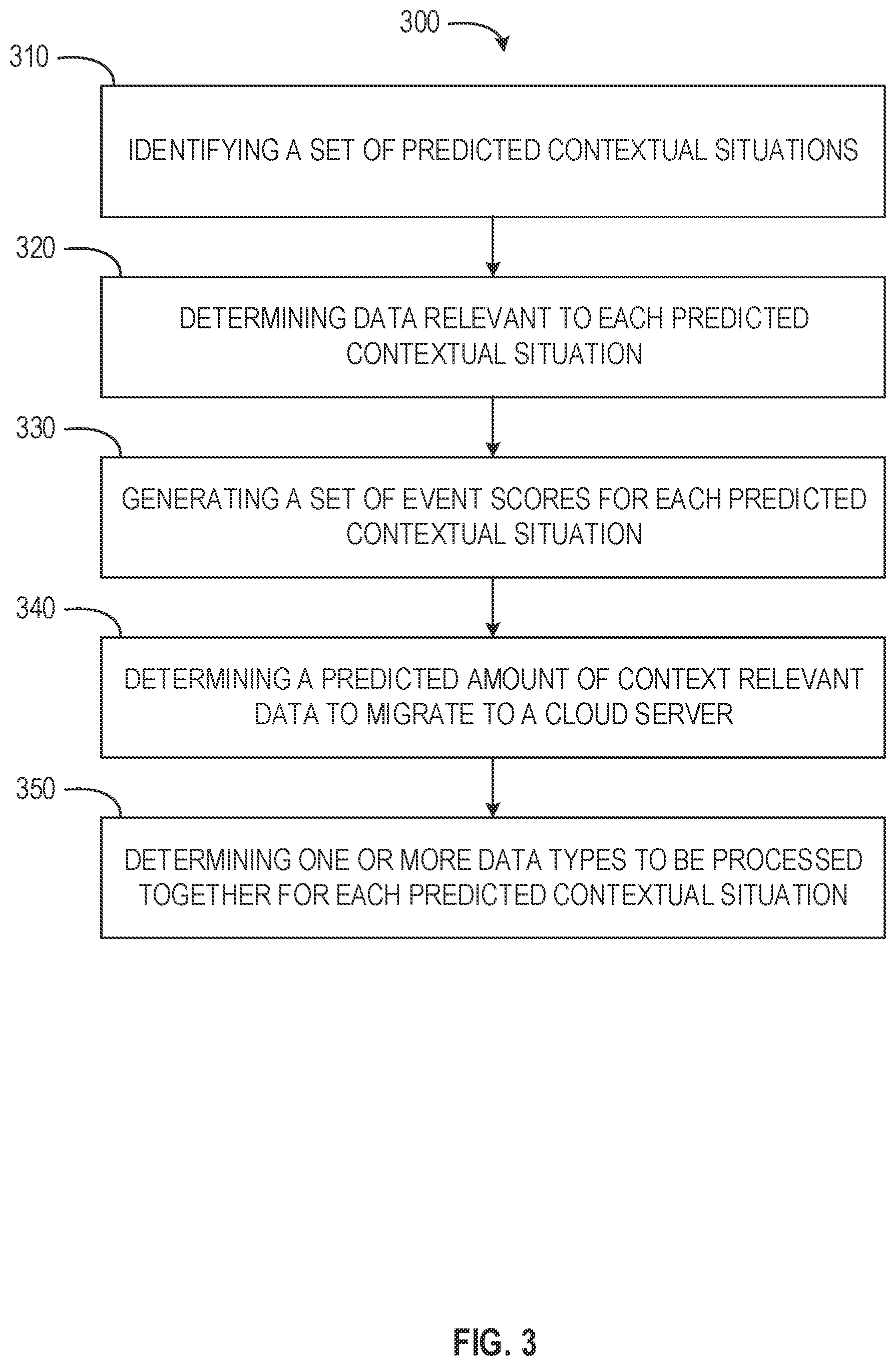 Patent US12321779 Figure 3 – Context relevant data migration and job rescheduling