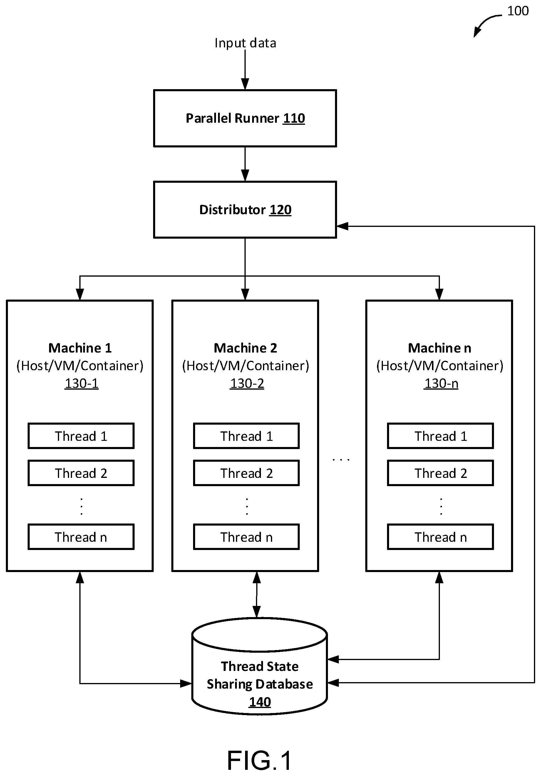 Patent US12321780 Figure 1 – System and method for executing data processing tasks