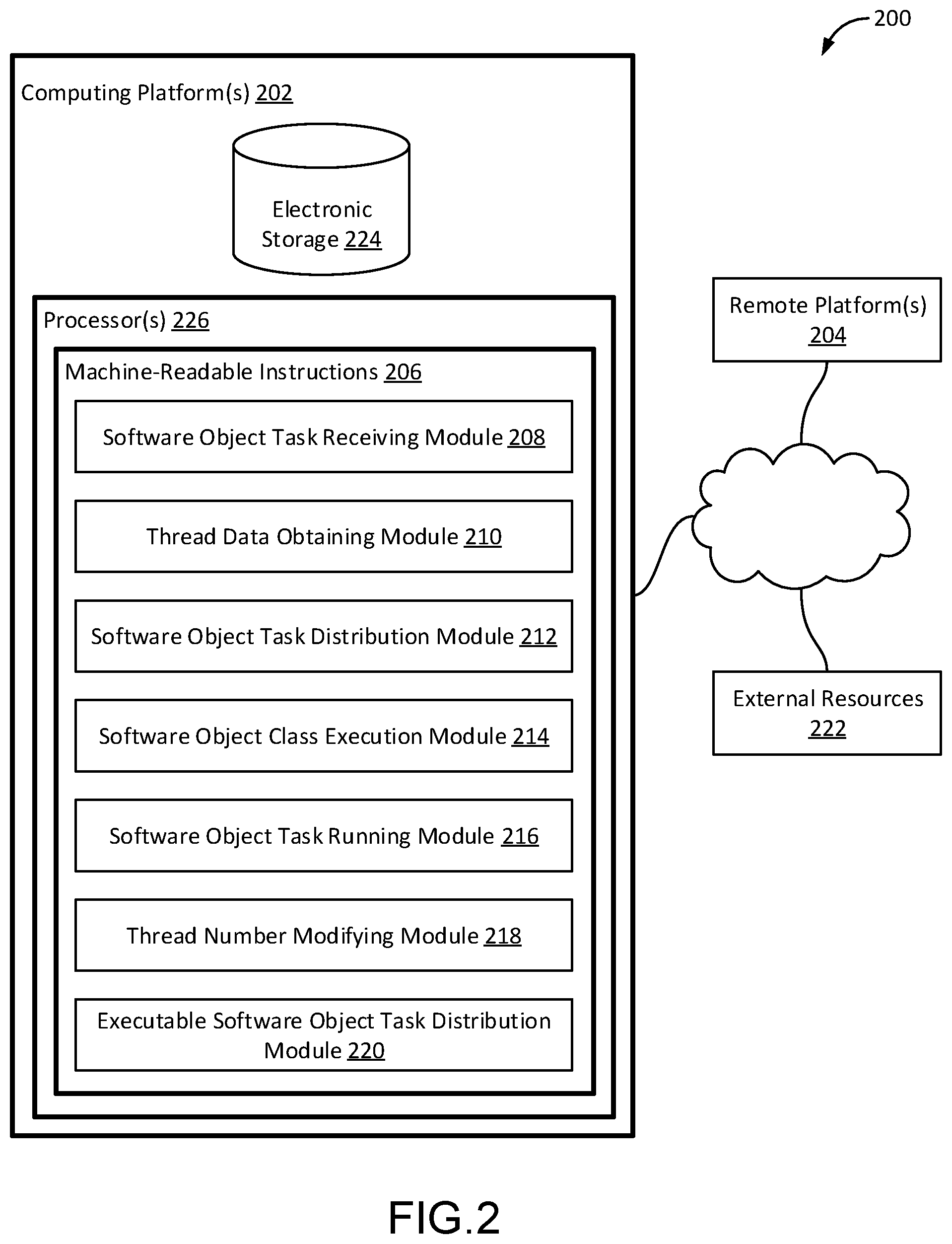 Patent US12321780 Figure 2 – System and method for executing data processing tasks