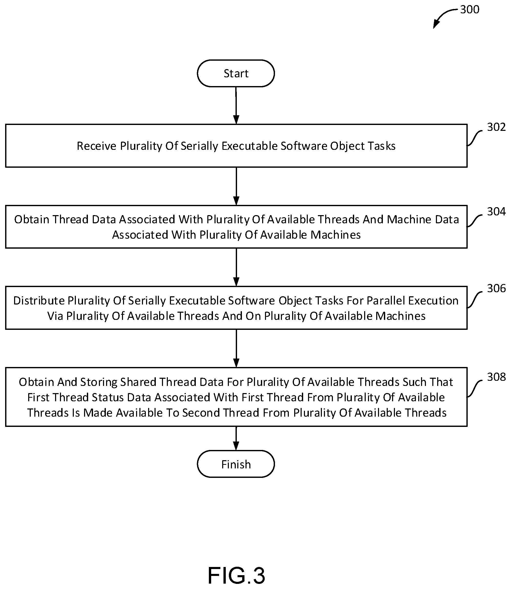 Patent US12321780 Figure 3 – System and method for executing data processing tasks