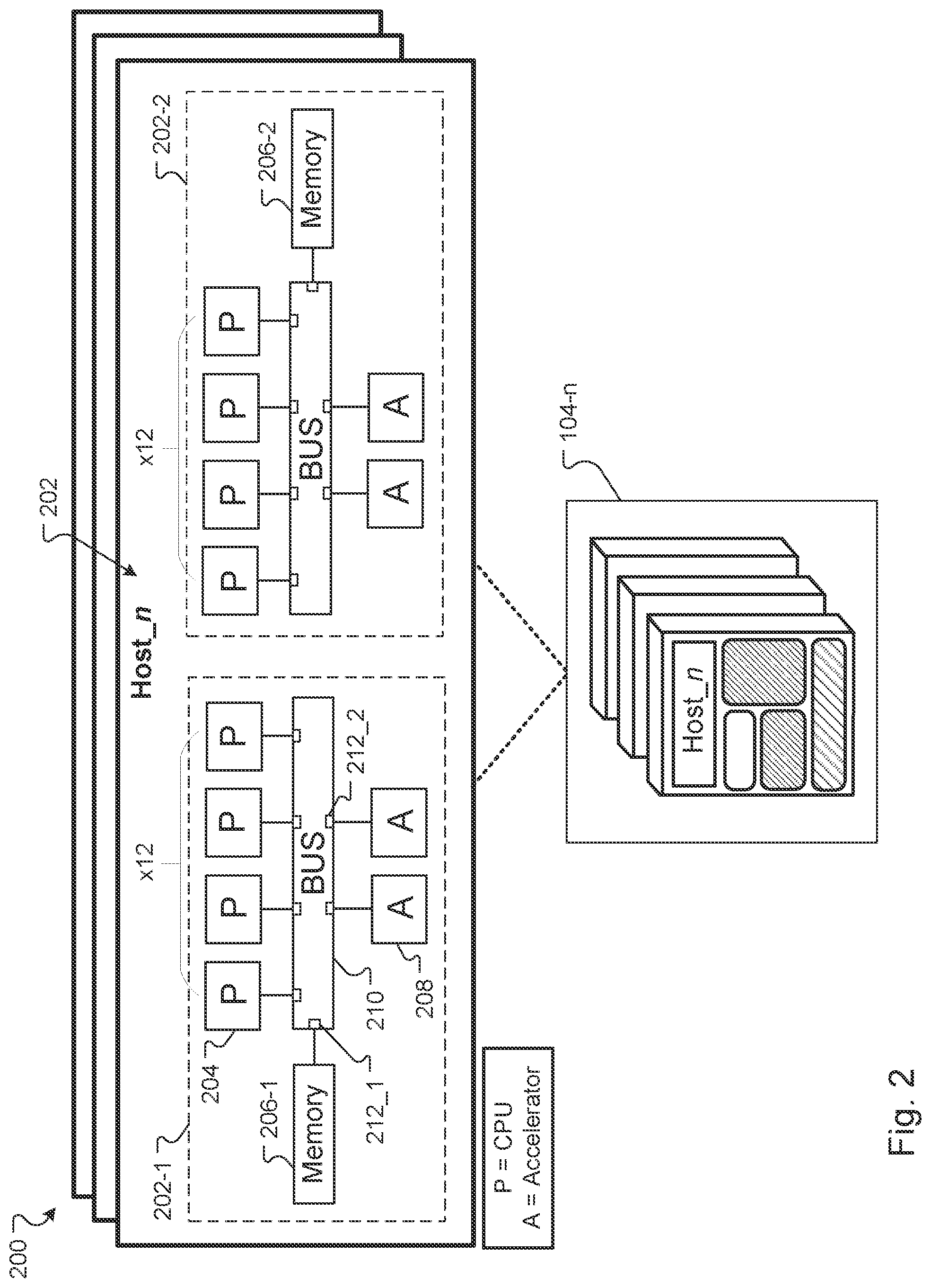 Patent US12321781 Figure 2 – Task scheduling for machine-learning workloads