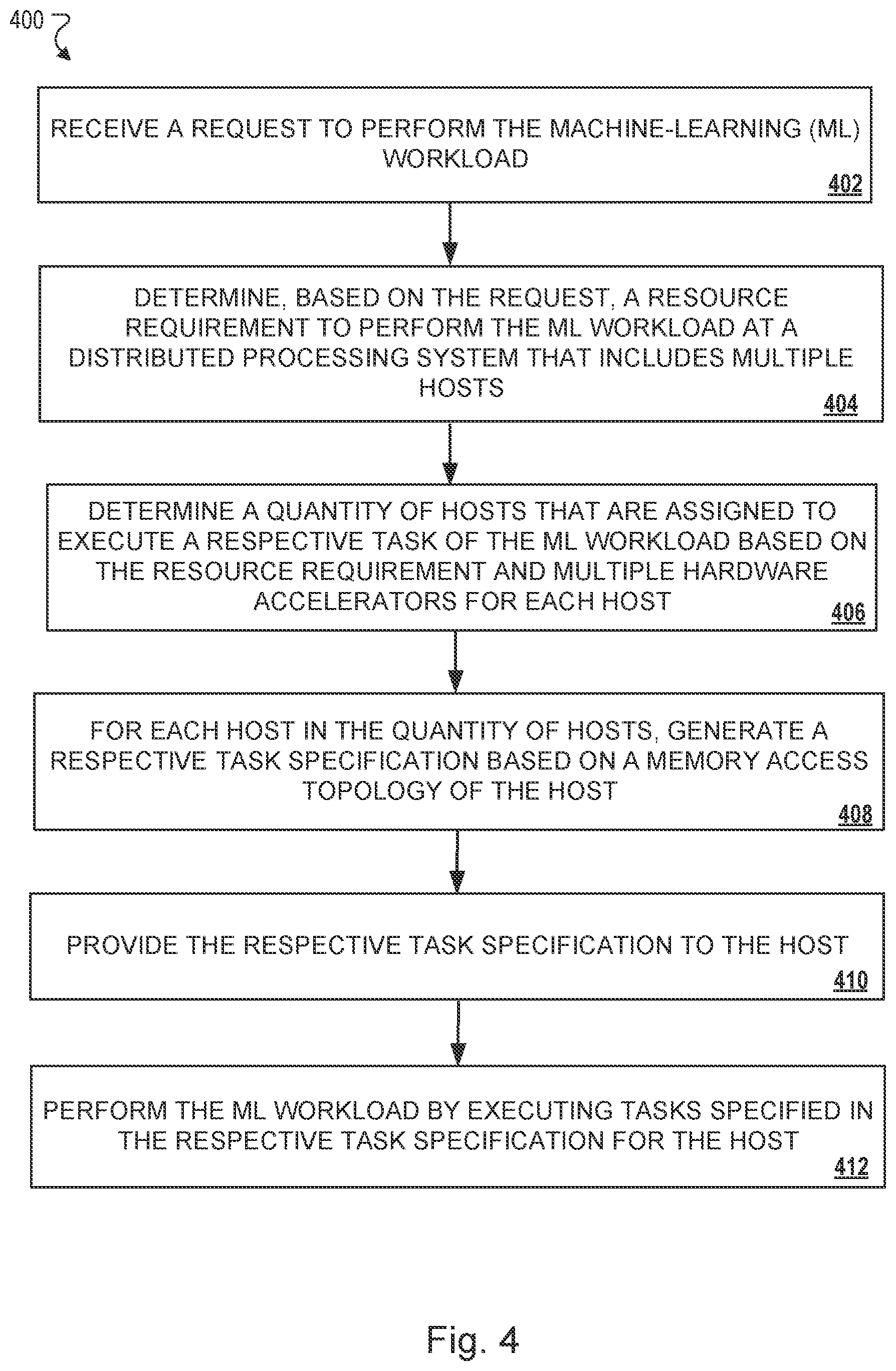 Patent US12321781 Figure 4 – Task scheduling for machine-learning workloads