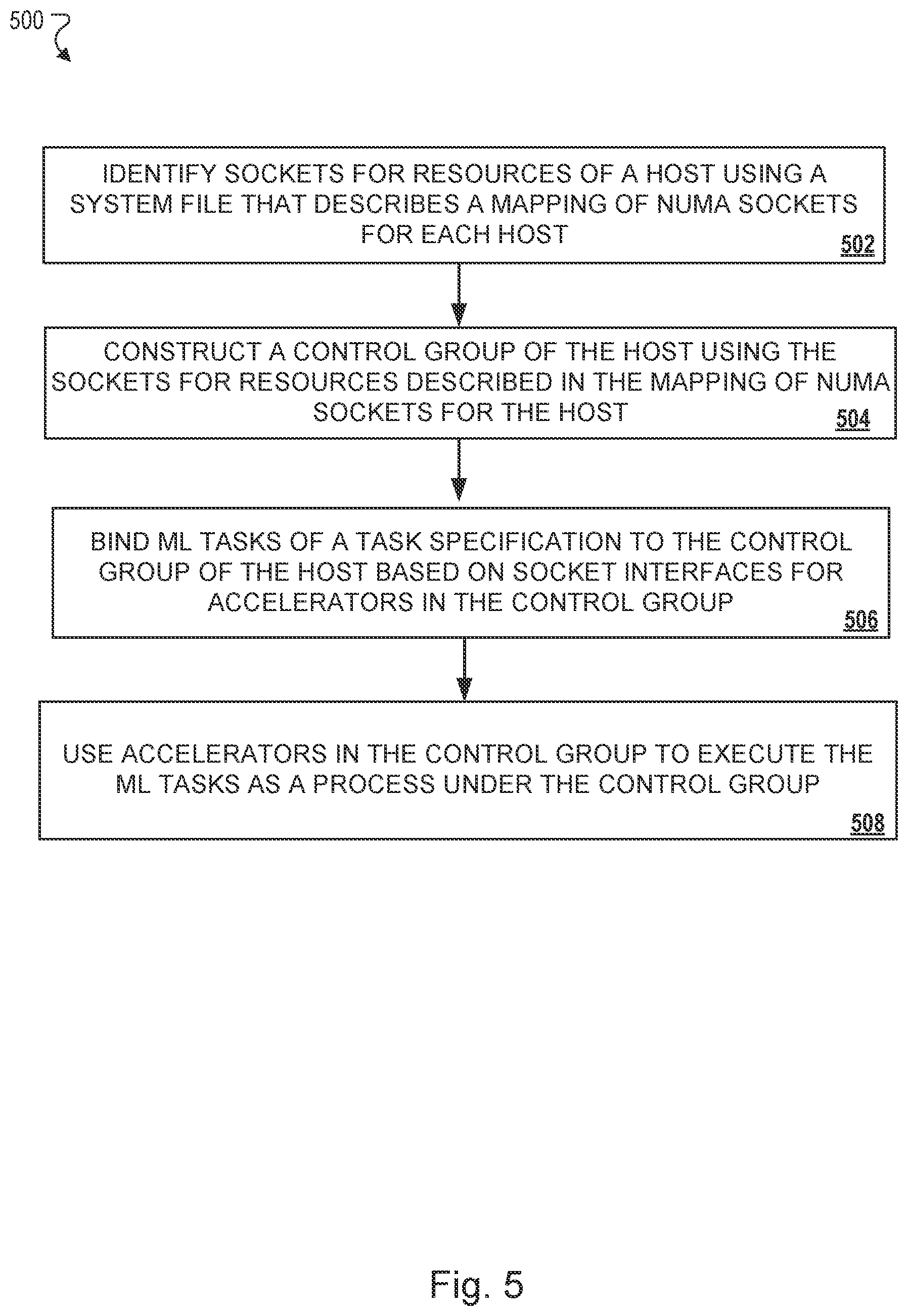 Patent US12321781 Figure 5 – Task scheduling for machine-learning workloads