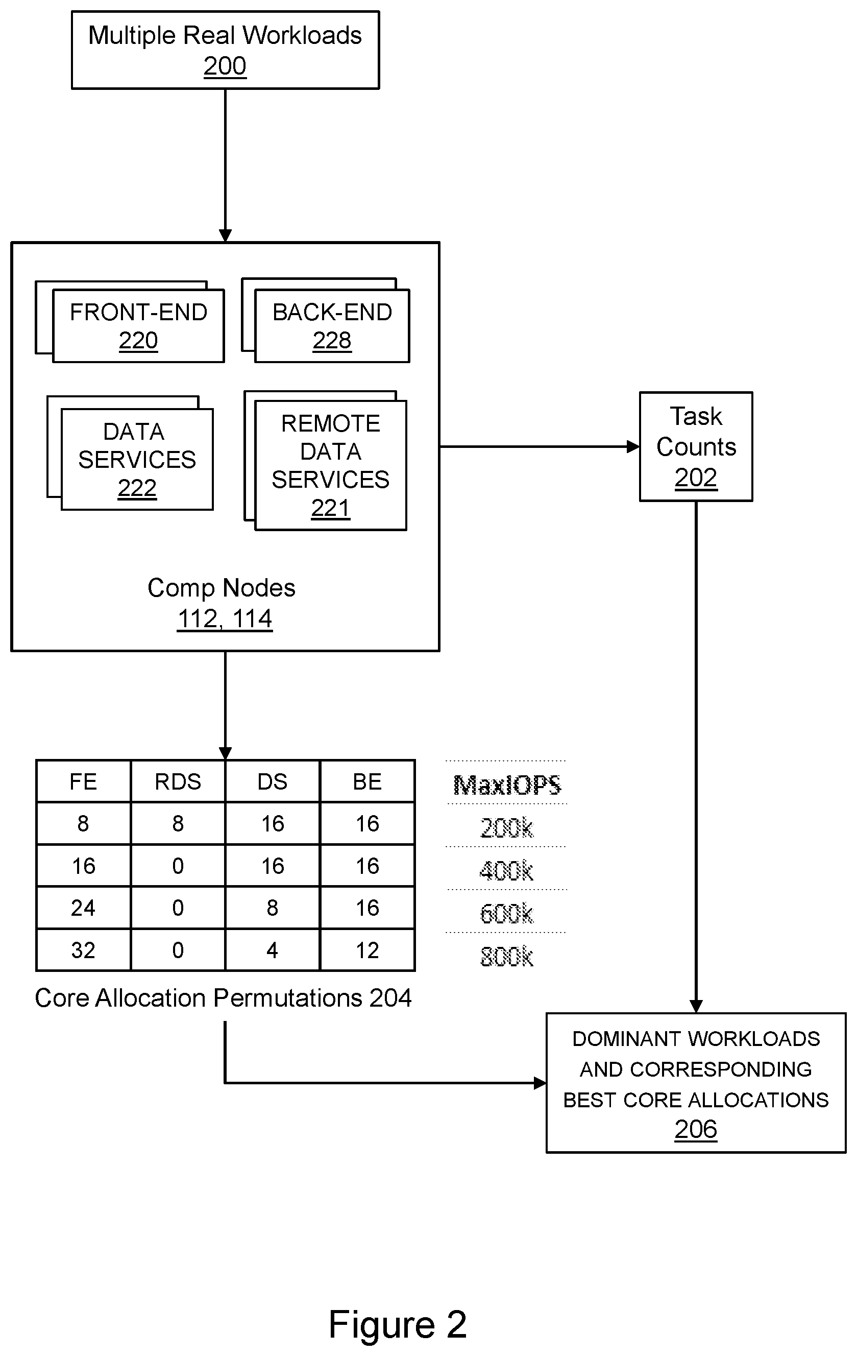 Patent US12321782 Figure 2 – Autonomous core affinity