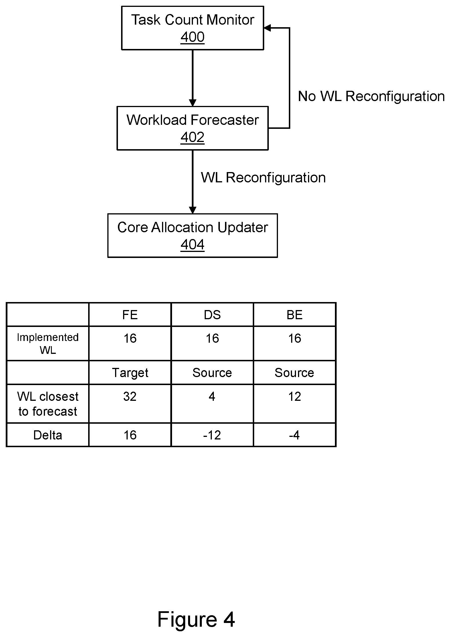 Patent US12321782 Figure 4 – Autonomous core affinity